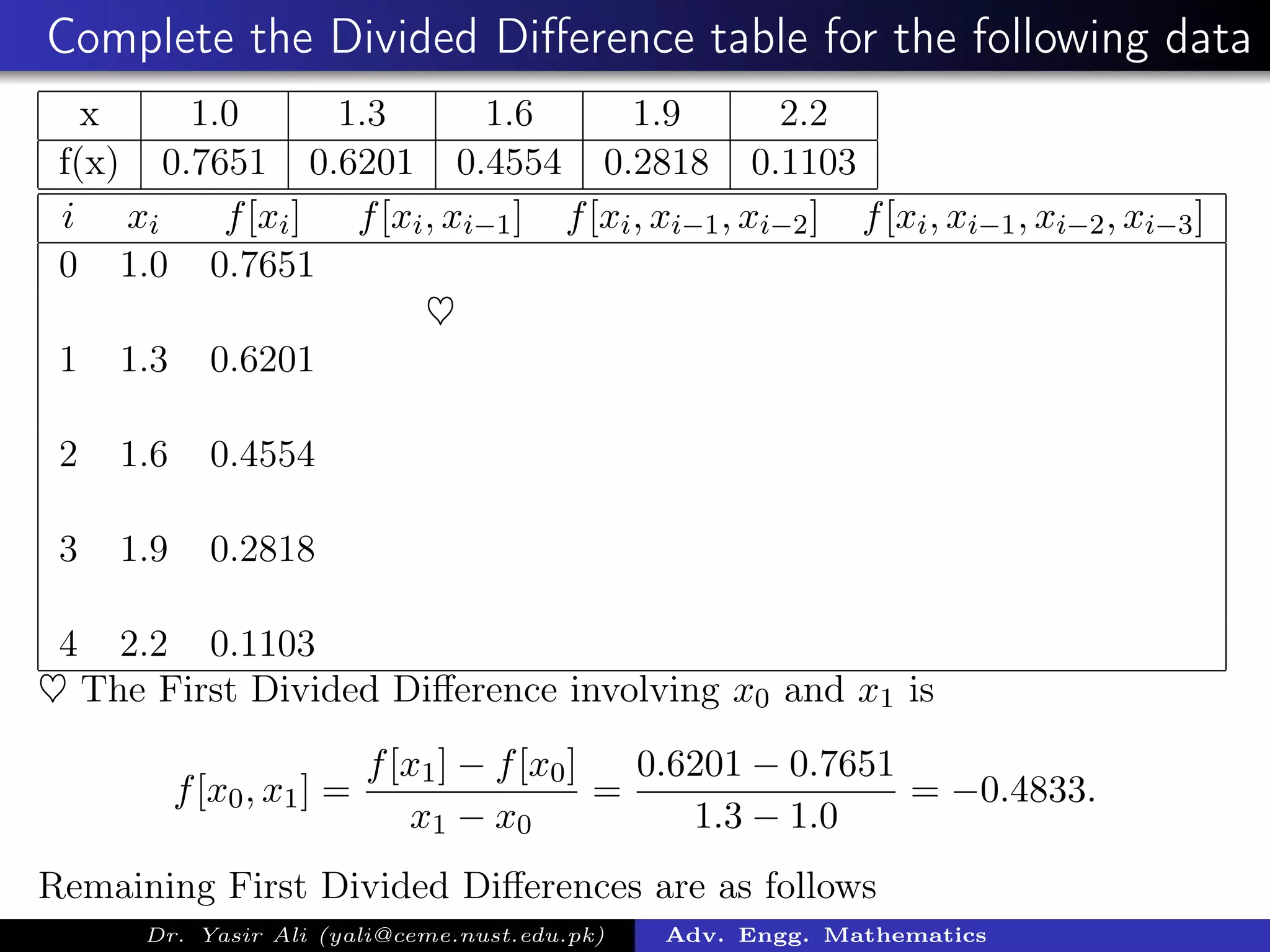 Complete the Divided Diﬀerence table for the following data
x 1.0 1.3 1.6 1.9 2.2
f(x) 0.7651 0.6201 0.4554 0.2818 0.1103
i xi f[xi] f[xi, xi−1] f[xi, xi−1, xi−2] f[xi, xi−1, xi−2, xi−3]
0 1.0 0.7651
♥
1 1.3 0.6201
2 1.6 0.4554
3 1.9 0.2818
4 2.2 0.1103
♥ The First Divided Diﬀerence involving x0 and x1 is
f[x0, x1] =
f[x1] − f[x0]
x1 − x0
=
0.6201 − 0.7651
1.3 − 1.0
= −0.4833.
Remaining First Divided Diﬀerences are as follows
Dr. Yasir Ali (yali@ceme.nust.edu.pk) Adv. Engg. Mathematics
 
