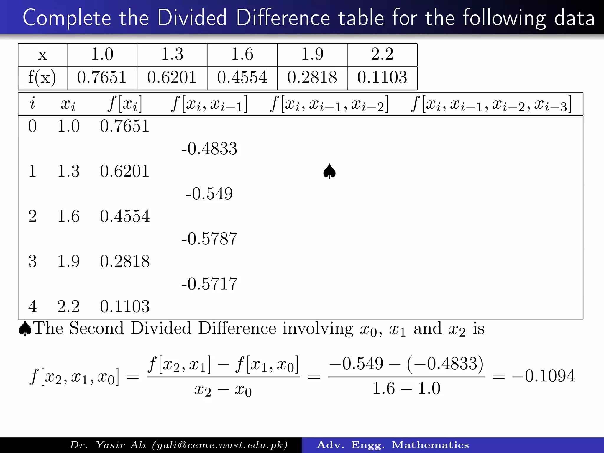 Complete the Divided Diﬀerence table for the following data
x 1.0 1.3 1.6 1.9 2.2
f(x) 0.7651 0.6201 0.4554 0.2818 0.1103
i xi f[xi] f[xi, xi−1] f[xi, xi−1, xi−2] f[xi, xi−1, xi−2, xi−3]
0 1.0 0.7651
-0.4833
1 1.3 0.6201 ♠
-0.549
2 1.6 0.4554
-0.5787
3 1.9 0.2818
-0.5717
4 2.2 0.1103
♠The Second Divided Diﬀerence involving x0, x1 and x2 is
f[x2, x1, x0] =
f[x2, x1] − f[x1, x0]
x2 − x0
=
−0.549 − (−0.4833)
1.6 − 1.0
= −0.1094
Dr. Yasir Ali (yali@ceme.nust.edu.pk) Adv. Engg. Mathematics
 
