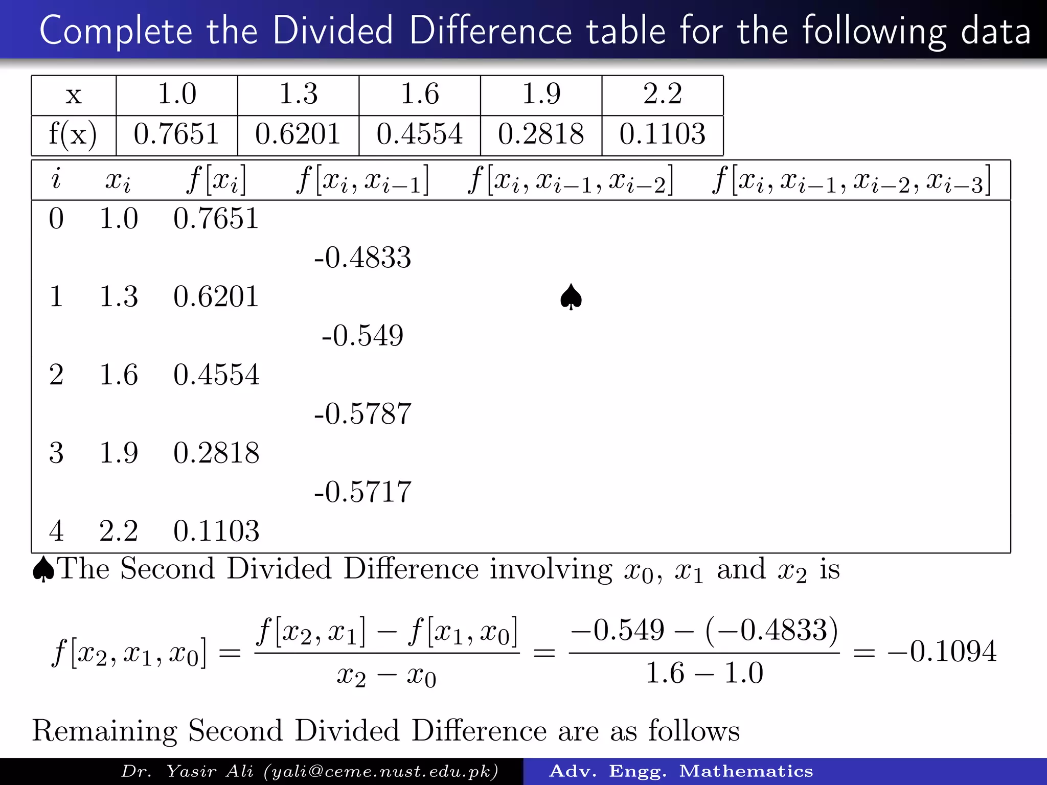 Complete the Divided Diﬀerence table for the following data
x 1.0 1.3 1.6 1.9 2.2
f(x) 0.7651 0.6201 0.4554 0.2818 0.1103
i xi f[xi] f[xi, xi−1] f[xi, xi−1, xi−2] f[xi, xi−1, xi−2, xi−3]
0 1.0 0.7651
-0.4833
1 1.3 0.6201 ♠
-0.549
2 1.6 0.4554
-0.5787
3 1.9 0.2818
-0.5717
4 2.2 0.1103
♠The Second Divided Diﬀerence involving x0, x1 and x2 is
f[x2, x1, x0] =
f[x2, x1] − f[x1, x0]
x2 − x0
=
−0.549 − (−0.4833)
1.6 − 1.0
= −0.1094
Remaining Second Divided Diﬀerence are as follows
Dr. Yasir Ali (yali@ceme.nust.edu.pk) Adv. Engg. Mathematics
 