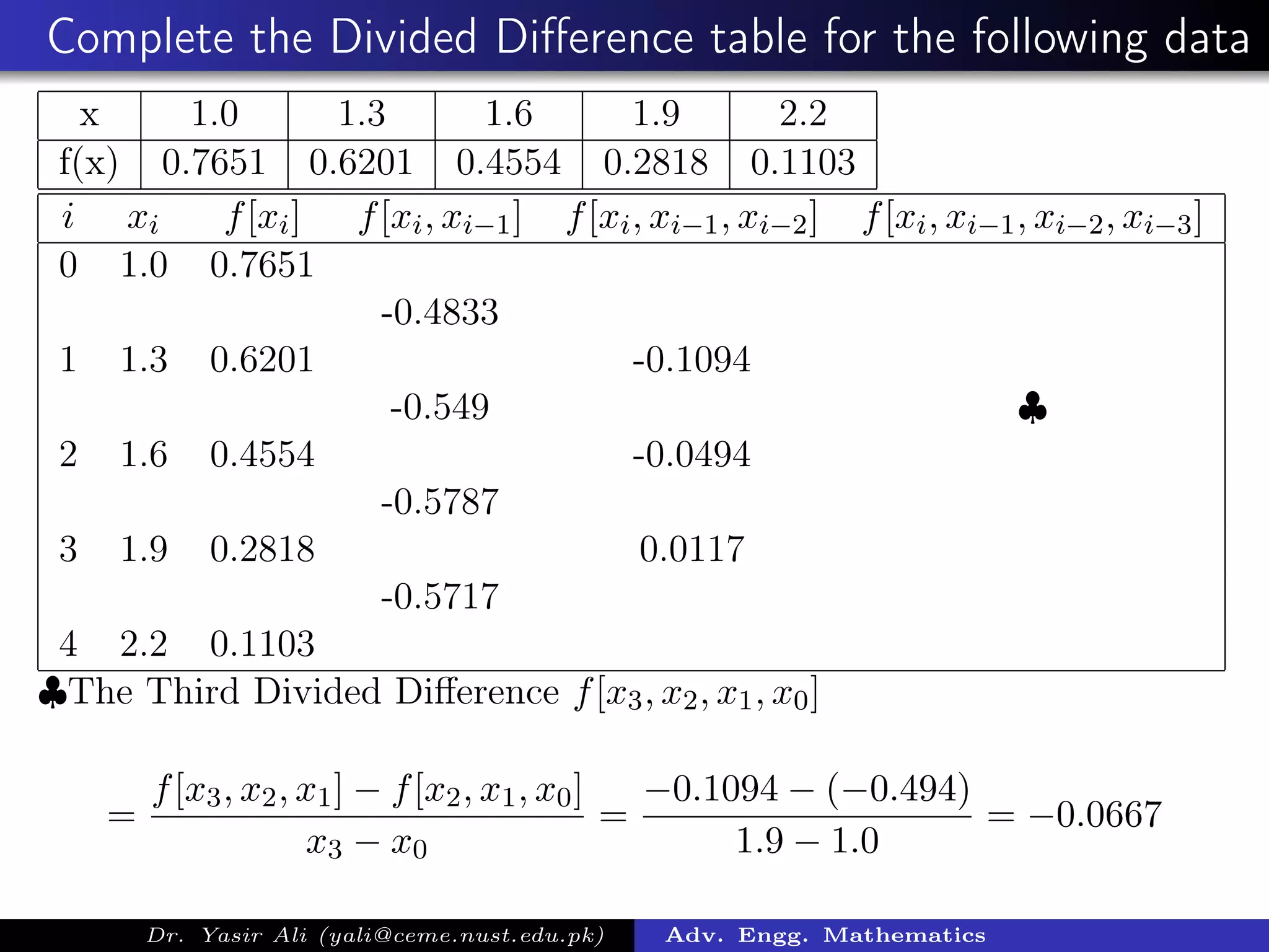 Complete the Divided Diﬀerence table for the following data
x 1.0 1.3 1.6 1.9 2.2
f(x) 0.7651 0.6201 0.4554 0.2818 0.1103
i xi f[xi] f[xi, xi−1] f[xi, xi−1, xi−2] f[xi, xi−1, xi−2, xi−3]
0 1.0 0.7651
-0.4833
1 1.3 0.6201 -0.1094
-0.549 ♣
2 1.6 0.4554 -0.0494
-0.5787
3 1.9 0.2818 0.0117
-0.5717
4 2.2 0.1103
♣The Third Divided Diﬀerence f[x3, x2, x1, x0]
=
f[x3, x2, x1] − f[x2, x1, x0]
x3 − x0
=
−0.1094 − (−0.494)
1.9 − 1.0
= −0.0667
Dr. Yasir Ali (yali@ceme.nust.edu.pk) Adv. Engg. Mathematics
 