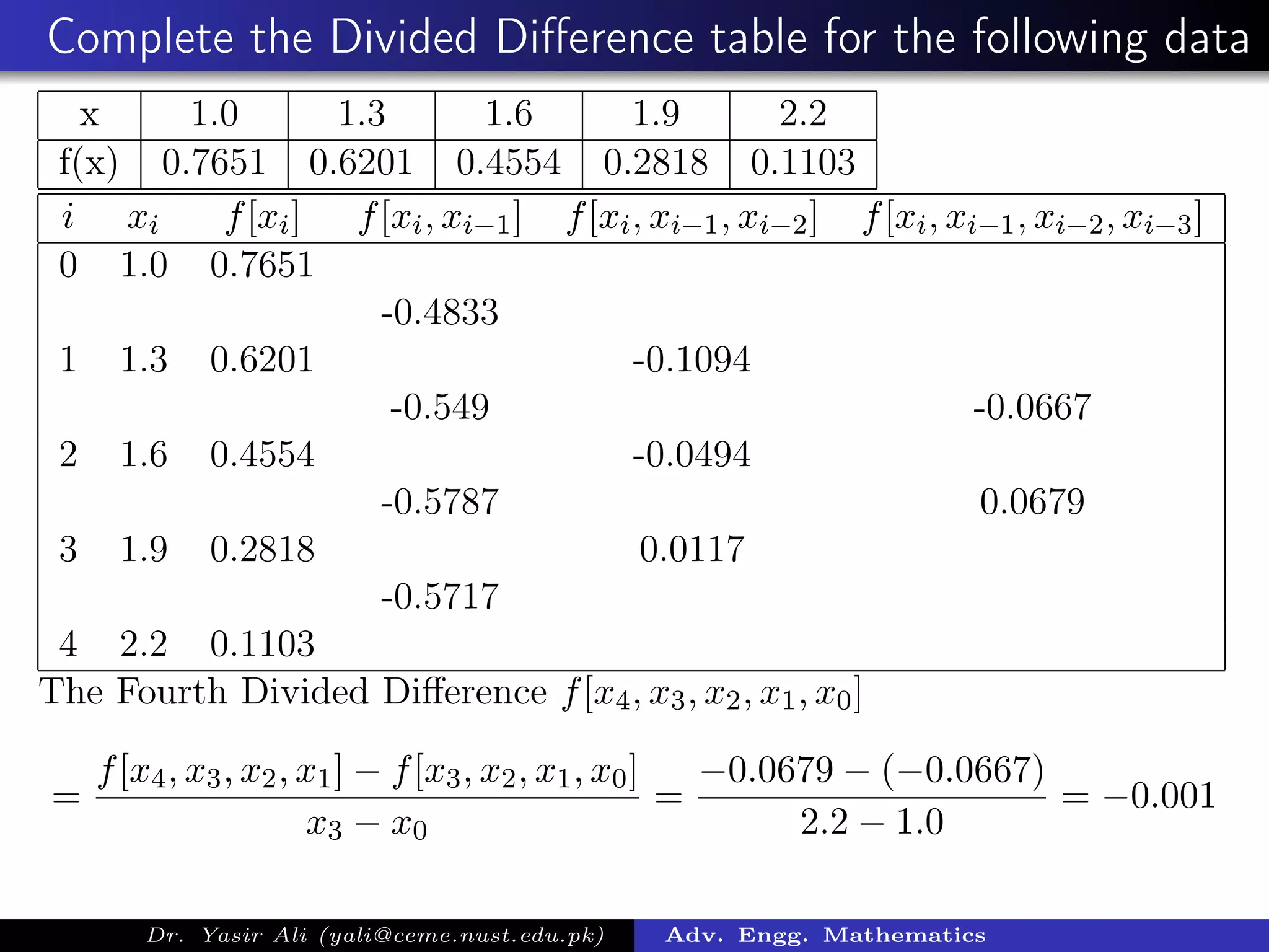 Complete the Divided Diﬀerence table for the following data
x 1.0 1.3 1.6 1.9 2.2
f(x) 0.7651 0.6201 0.4554 0.2818 0.1103
i xi f[xi] f[xi, xi−1] f[xi, xi−1, xi−2] f[xi, xi−1, xi−2, xi−3]
0 1.0 0.7651
-0.4833
1 1.3 0.6201 -0.1094
-0.549 -0.0667
2 1.6 0.4554 -0.0494
-0.5787 0.0679
3 1.9 0.2818 0.0117
-0.5717
4 2.2 0.1103
The Fourth Divided Diﬀerence f[x4, x3, x2, x1, x0]
=
f[x4, x3, x2, x1] − f[x3, x2, x1, x0]
x3 − x0
=
−0.0679 − (−0.0667)
2.2 − 1.0
= −0.001
Dr. Yasir Ali (yali@ceme.nust.edu.pk) Adv. Engg. Mathematics
 