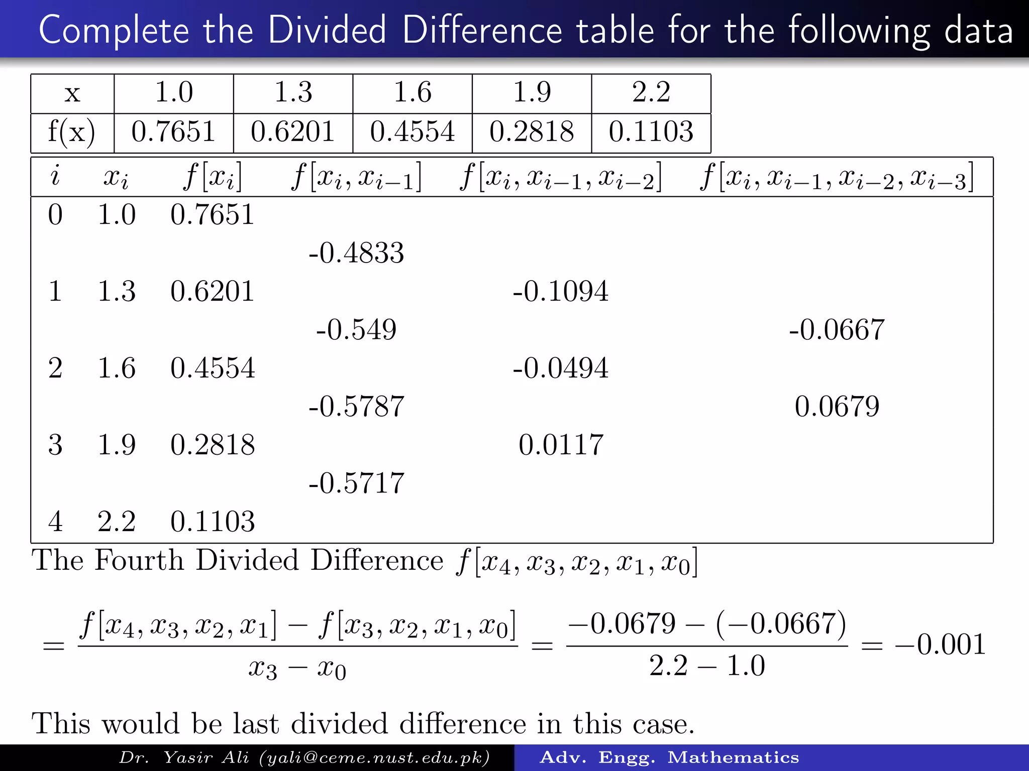 Complete the Divided Diﬀerence table for the following data
x 1.0 1.3 1.6 1.9 2.2
f(x) 0.7651 0.6201 0.4554 0.2818 0.1103
i xi f[xi] f[xi, xi−1] f[xi, xi−1, xi−2] f[xi, xi−1, xi−2, xi−3]
0 1.0 0.7651
-0.4833
1 1.3 0.6201 -0.1094
-0.549 -0.0667
2 1.6 0.4554 -0.0494
-0.5787 0.0679
3 1.9 0.2818 0.0117
-0.5717
4 2.2 0.1103
The Fourth Divided Diﬀerence f[x4, x3, x2, x1, x0]
=
f[x4, x3, x2, x1] − f[x3, x2, x1, x0]
x3 − x0
=
−0.0679 − (−0.0667)
2.2 − 1.0
= −0.001
This would be last divided diﬀerence in this case.
Dr. Yasir Ali (yali@ceme.nust.edu.pk) Adv. Engg. Mathematics
 