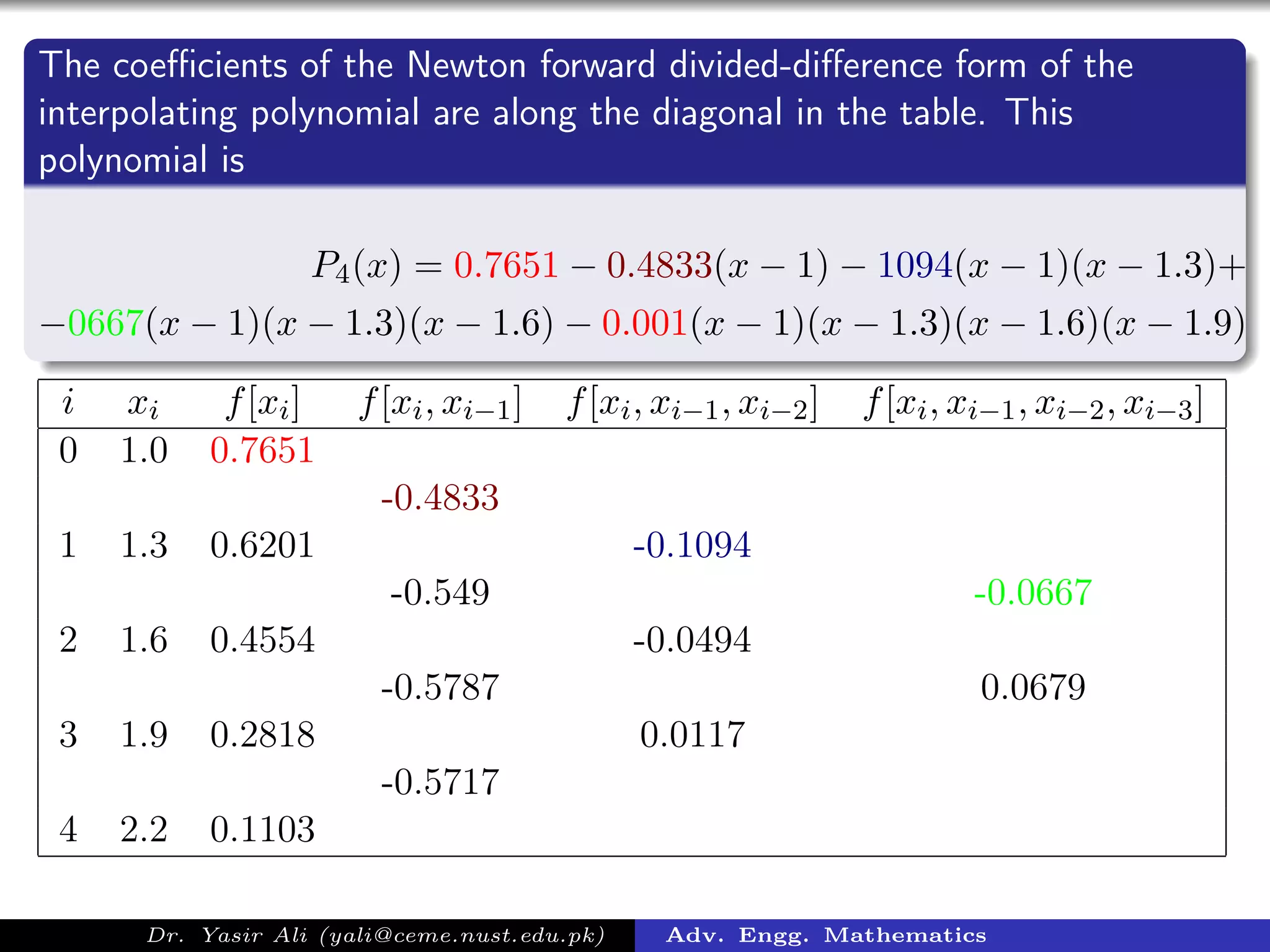 The coeﬃcients of the Newton forward divided-diﬀerence form of the
interpolating polynomial are along the diagonal in the table. This
polynomial is
P4(x) = 0.7651 − 0.4833(x − 1) − 1094(x − 1)(x − 1.3)+
−0667(x − 1)(x − 1.3)(x − 1.6) − 0.001(x − 1)(x − 1.3)(x − 1.6)(x − 1.9)
i xi f[xi] f[xi, xi−1] f[xi, xi−1, xi−2] f[xi, xi−1, xi−2, xi−3]
0 1.0 0.7651
-0.4833
1 1.3 0.6201 -0.1094
-0.549 -0.0667
2 1.6 0.4554 -0.0494
-0.5787 0.0679
3 1.9 0.2818 0.0117
-0.5717
4 2.2 0.1103
Dr. Yasir Ali (yali@ceme.nust.edu.pk) Adv. Engg. Mathematics
 