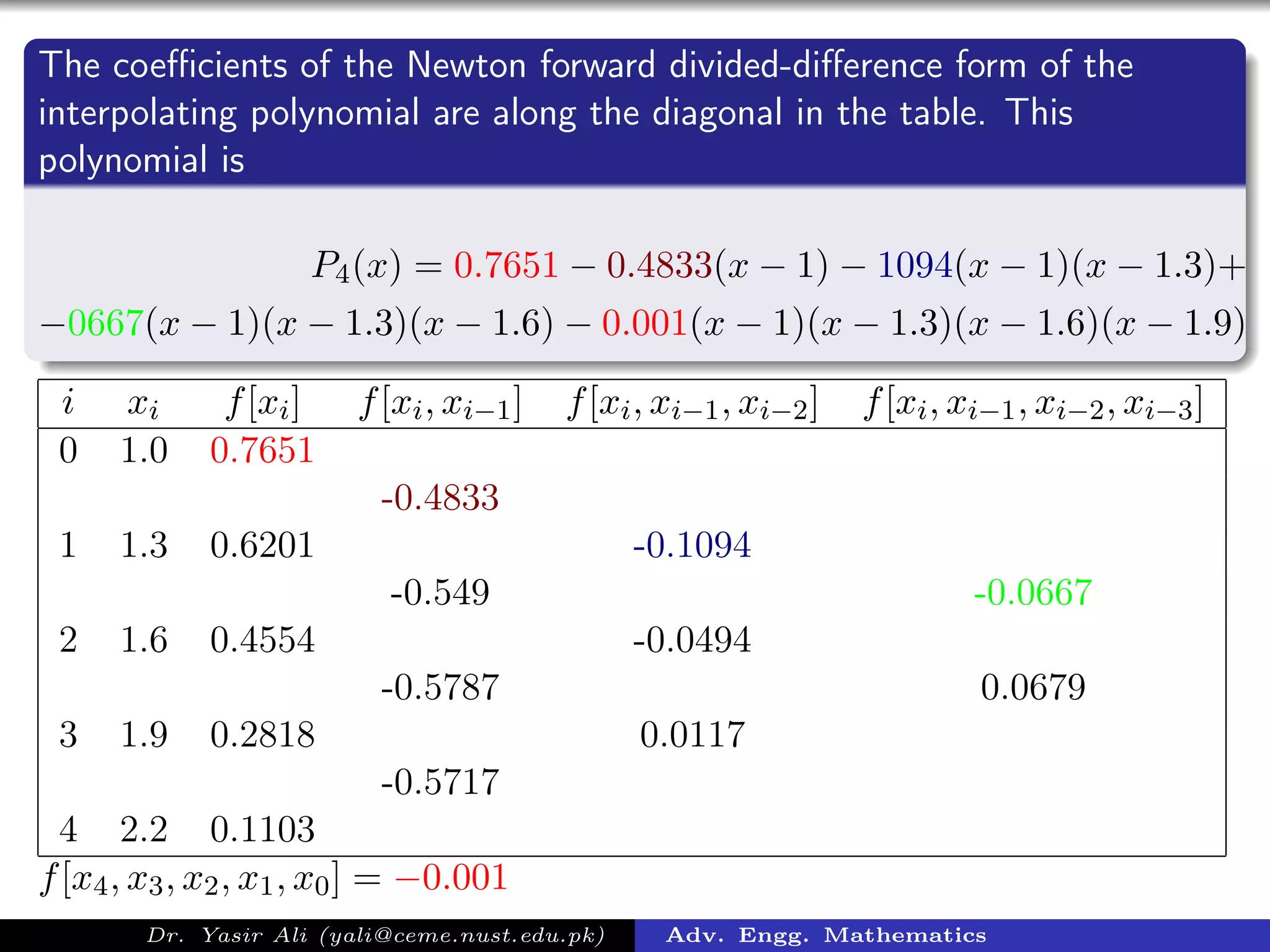 The coeﬃcients of the Newton forward divided-diﬀerence form of the
interpolating polynomial are along the diagonal in the table. This
polynomial is
P4(x) = 0.7651 − 0.4833(x − 1) − 1094(x − 1)(x − 1.3)+
−0667(x − 1)(x − 1.3)(x − 1.6) − 0.001(x − 1)(x − 1.3)(x − 1.6)(x − 1.9)
i xi f[xi] f[xi, xi−1] f[xi, xi−1, xi−2] f[xi, xi−1, xi−2, xi−3]
0 1.0 0.7651
-0.4833
1 1.3 0.6201 -0.1094
-0.549 -0.0667
2 1.6 0.4554 -0.0494
-0.5787 0.0679
3 1.9 0.2818 0.0117
-0.5717
4 2.2 0.1103
f[x4, x3, x2, x1, x0] = −0.001
Dr. Yasir Ali (yali@ceme.nust.edu.pk) Adv. Engg. Mathematics
 