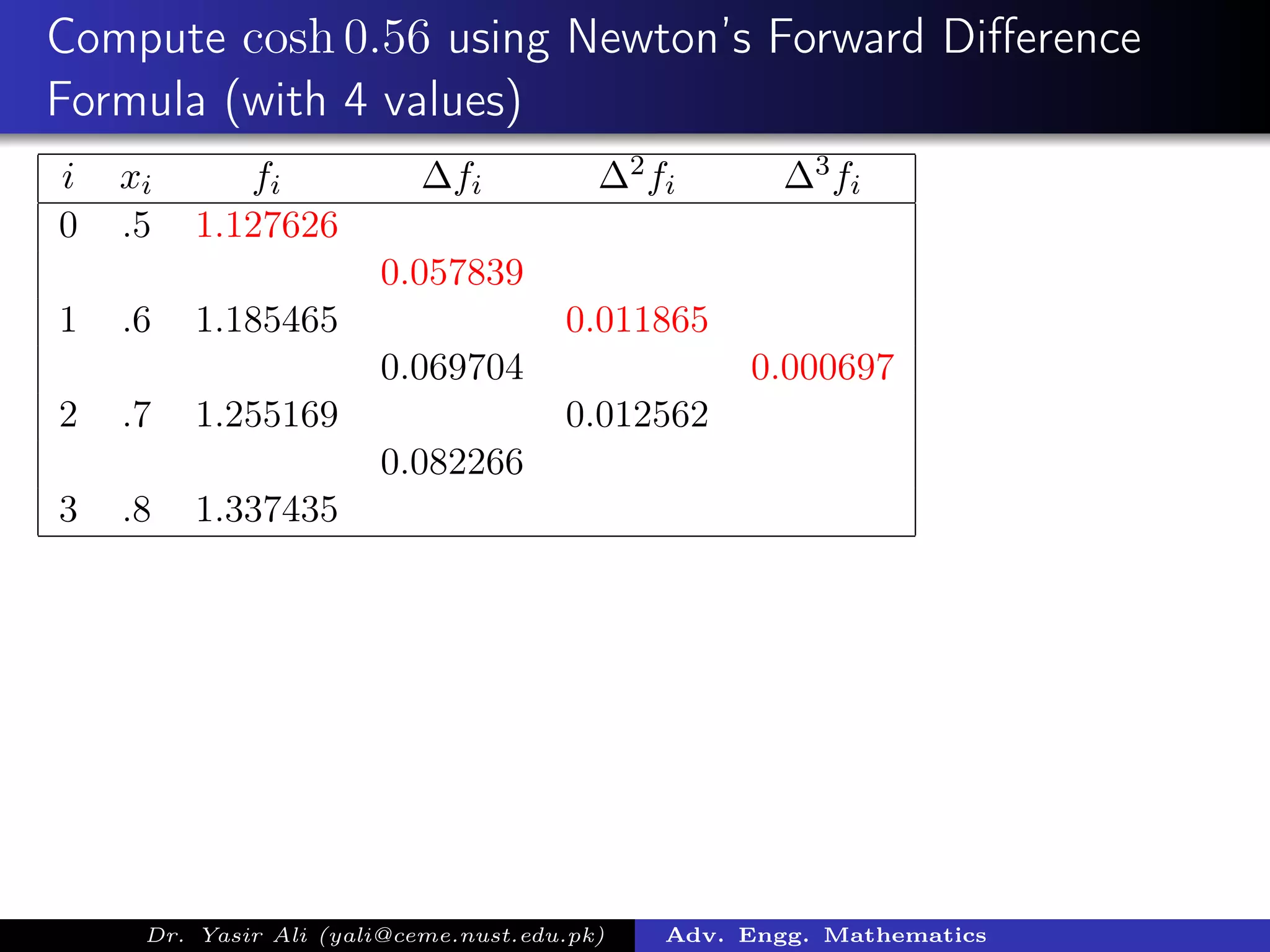 Compute cosh 0.56 using Newton’s Forward Diﬀerence
Formula (with 4 values)
i xi fi ∆fi ∆2fi ∆3fi
0 .5 1.127626
0.057839
1 .6 1.185465 0.011865
0.069704 0.000697
2 .7 1.255169 0.012562
0.082266
3 .8 1.337435
Dr. Yasir Ali (yali@ceme.nust.edu.pk) Adv. Engg. Mathematics
 