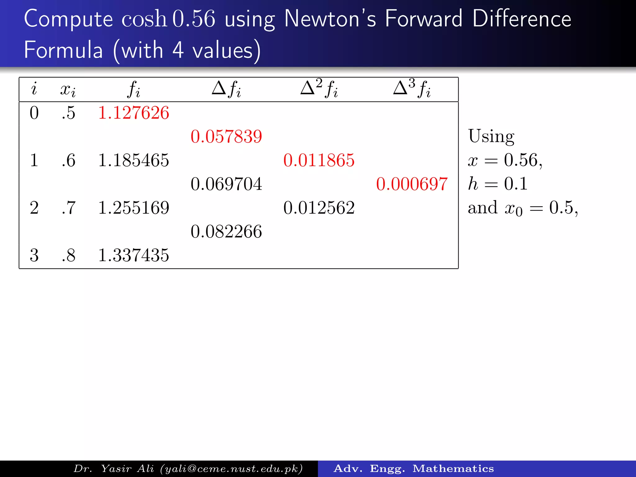 Compute cosh 0.56 using Newton’s Forward Diﬀerence
Formula (with 4 values)
i xi fi ∆fi ∆2fi ∆3fi
0 .5 1.127626
0.057839
1 .6 1.185465 0.011865
0.069704 0.000697
2 .7 1.255169 0.012562
0.082266
3 .8 1.337435
Using
x = 0.56,
h = 0.1
and x0 = 0.5,
Dr. Yasir Ali (yali@ceme.nust.edu.pk) Adv. Engg. Mathematics
 