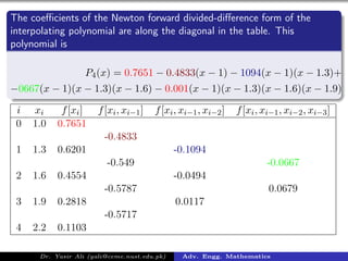 Newtons Divided Difference Formulation | PDF