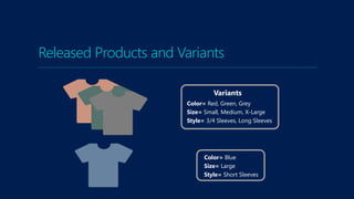 Released Products and Variants
Color= Blue
Size= Large
Style= Short Sleeves
Color= Red, Green, Grey
Size= Small, Medium, X-Large
Style= 3/4 Sleeves, Long Sleeves
Variants
 