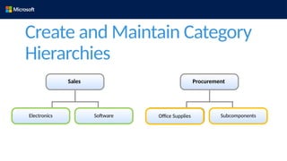 Create and Maintain Category
Hierarchies
Software
Electronics Subcomponents
Office Supplies
Sales Procurement
 