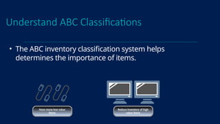 Understand ABC Classifications
• The ABC inventory classification system helps
determines the importance of items.
Have many low value
items
Reduce inventory of high
value items
 