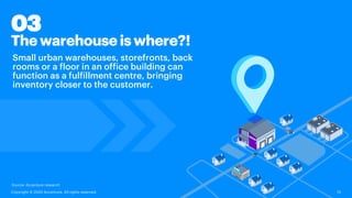 Small urban warehouses, storefronts, back
rooms or a floor in an office building can
function as a fulfillment centre, bringing
inventory closer to the customer.
Thewarehouse iswhere?!
10
03
Source: Accenture research
Copyright © 2020 Accenture. All rights reserved.
 