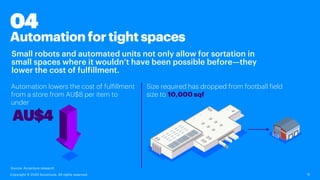 Small robots and automated units not only allow for sortation in
small spaces where it wouldn’t have been possible before—they
lower the cost of fulfillment.
Automationfortightspaces
11
04
Source: Accenture research
Automation lowers the cost of fulfillment
from a store from AU$8 per item to
under
AU$4
Copyright © 2020 Accenture. All rights reserved.
Size required has dropped from football field
size to 10,000 sqf
 