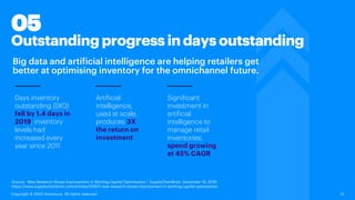 Big data and artificial intelligence are helping retailers get
better at optimising inventory for the omnichannel future.
Outstanding progressindaysoutstanding
12
05
Days inventory
outstanding (DIO)
fell by 1.4 days in
2019; inventory
levels had
increased every
year since 2011
Source: “New Research Shows Improvement in Working Capital Optimization.” SupplyChainBrain. December 19, 2019.
https://www.supplychainbrain.com/articles/30601-new-research-shows-improvement-in-working-capital-optimization
Copyright © 2020 Accenture. All rights reserved.
Artificial
intelligence,
used at scale,
produces 3X
the return on
investment
Significant
investment in
artificial
intelligence to
manage retail
inventories;
spend growing
at 45% CAGR
 