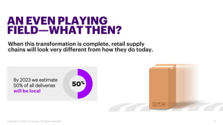 When this transformation is complete, retail supply
chains will look very different from how they do today.
AN EVEN PLAYING
FIELD—WHATTHEN?
13
By 2023 we estimate
50% of all deliveries
will be local
50%
Copyright © 2020 Accenture. All rights reserved.
 