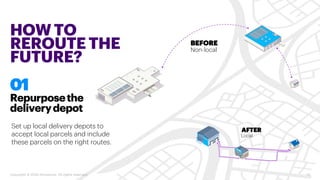 HOW TO
REROUTE THE
FUTURE?
Copyright © 2020 Accenture. All rights reserved. 15
Repurposethe
deliverydepot
01
Set up local delivery depots to
accept local parcels and include
these parcels on the right routes.
BEFORE
Non-local
AFTER
Local
 