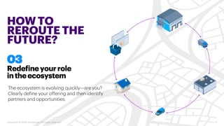 HOW TO
REROUTE THE
FUTURE?
17
Redefineyourrole
intheecosystem
03
The ecosystem is evolving quickly—are you?
Clearly define your offering and then identify
partners and opportunities.
Copyright © 2020 Accenture. All rights reserved.
 