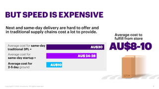 4
Next and same-day delivery are hard to offer and
in traditional supply chains cost a lot to provide.
BUT SPEED IS EXPENSIVE
Average cost for
same-day startup =
AU$ 24-28
Average cost to
fulfill from store
Average cost for same-day
traditional 3PL =
AU$30
Copyright © 2020 Accenture. All rights reserved.
Average cost for
2-5 day ground
AU$10
AU$8-10
 