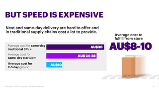4
Next and same-day delivery are hard to offer and
in traditional supply chains cost a lot to provide.
BUT SPEED IS EXPENS...