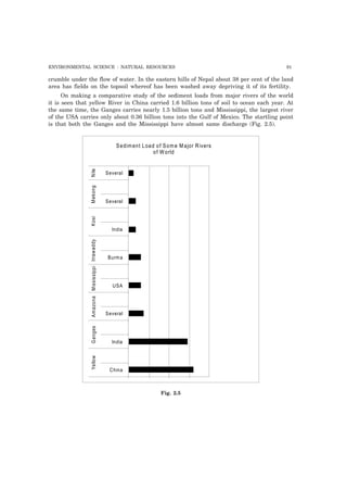 ENVIRONMENTAL SCIENCE : NATURAL RESOURCES 91
crumble under the flow of water. In the eastern hills of Nepal about 38 per cent of the land
area has fields on the topsoil whereof has been washed away depriving it of its fertility.
On making a comparative study of the sediment loads from major rivers of the world
it is seen that yellow River in China carried 1.6 billion tons of soil to ocean each year. At
the same time, the Ganges carries nearly 1.5 billion tons and Mississippi, the largest river
of the USA carries only about 0.36 billion tons into the Gulf of Mexico. The startling point
is that both the Ganges and the Mississippi have almost same discharge (Fig. 2.5).
Sediment Load of Some Major Rivers
of World
Several
Several
India
Burma
USA
Several
India
China
NileMekongKosiIrrawaddyYellowGangesAmazonaMississippi
Fig. 2.5
 