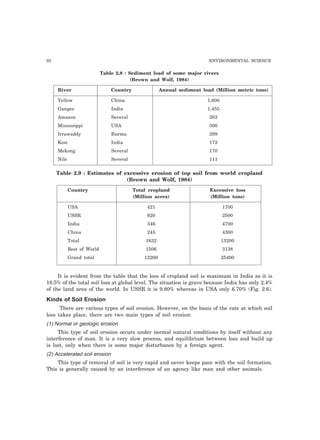 92 ENVIRONMENTAL SCIENCE
Table 2.8 : Sediment load of some major rivers
(Brown and Wolf, 1984)
River Country Annual sediment load (Million metric tons)
Yellow China 1,600
Ganges India 1,455
Amazon Several 363
Mississippi USA 300
Irrawaddy Burma 299
Kosi India 172
Mekong Several 170
Nile Several 111
Table 2.9 : Estimates of excessive erosion of top soil from world cropland
(Brown and Wolf, 1984)
Country Total cropland Excessive loss
(Million acres) (Million tons)
USA 421 1700
USSR 620 2500
India 346 4700
China 245 4300
Total 1632 13200
Rest of World 1506 3138
Grand total 12200 25400
It is evident from the table that the loss of cropland soil is maximum in India as it is
18.5% of the total soil loss at global level. The situation is grave because India has only 2.4%
of the land area of the world. In USSR it is 9.80% whereas in USA only 6.70% (Fig. 2.6).
Kinds of Soil Erosion
There are various types of soil erosion. However, on the basis of the rate at which soil
loss takes place, there are two main types of soil erosion:
(1) Normal or geologic erosion
This type of soil erosion occurs under normal natural conditions by itself without any
interference of man. It is a very slow process, and equilibrium between loss and build up
is lost, only when there is some major disturbance by a foreign agent.
(2) Accelerated soil erosion
This type of removal of soil is very rapid and never keeps pace with the soil formation.
This is generally caused by an interference of an agency like man and other animals.
 