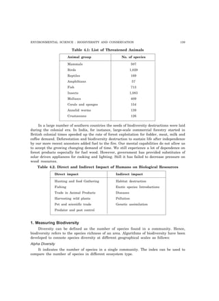 ENVIRONMENTAL SCIENCE : BIODIVERSITY AND CONSERVATION 139
Table 4.1: List of Threatened Animals
Animal group No. of species
Mammals 507
Birds 1,029
Reptiles 169
Amphibians 57
Fish 713
Insects 1,083
Molluscs 409
Corals and sponges 154
Annelid worms 139
Crustaceans 126
In a large number of southern countries the seeds of biodiversity destructions were laid
during the colonial era. In India, for instance, large-scale commercial forestry started in
British colonial times speeded up the rate of forest exploitation for fodder, meat, milk and
coffee demand. Deforestation and biodiversity destruction to sustain life after independence
by our more recent ancestors added fuel to the fire. Our mental capabilities do not allow us
to accept the growing changing demand of time. We still experience a lot of dependence on
forest products especially for fuel wood. However, government has provided substitutes of
solar driven appliances for cooking and lighting. Still it has failed to decrease pressure on
wood resources.
Table 4.2. Direct and Indirect Impact of Humans on Biological Resources
Direct impact Indirect impact
Hunting and food Gathering Habitat destruction
Fishing Exotic species Introductions
Trade in Animal Products Diseases
Harvesting wild plants Pollution
Pet and scientific trade Genetic assimilation
Predator and pest control
1. Measuring Biodiversity
Diversity can be defined as the number of species found in a community. Hence,
biodiversity refers to the species richness of an area. Algorithms of biodiversity have been
developed to connote species diversity at different geographical scales as follows:
Alpha Diversity
It indicates the number of species in a single community. The index can be used to
compare the number of species in different ecosystem type.
 