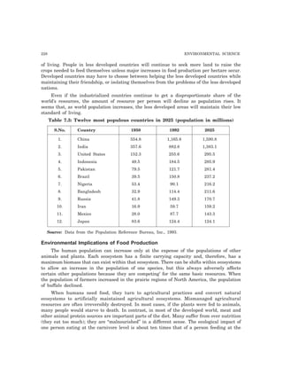 228 ENVIRONMENTAL SCIENCE
of living. People in less developed countries will continue to seek more land to raise the
crops needed to feed themselves unless major increases in food production per hectare occur.
Developed countries may have to choose between helping the less developed countries while
maintaining their friendship, or isolating themselves from the problems of the less developed
nations.
Even if the industrialized countries continue to get a disproportionate share of the
world’s resources, the amount of resource per person will decline as population rises. It
seems that, as world population increases, the less developed areas will maintain their low
standard of living.
Table 7.3: Twelve most populous countries in 2025 (population in millions)
S.No. Country 1950 1992 2025
1. China 554.8 1,165.8 1,590.8
2. India 357.6 882.8 1,383.1
3. United States 152.3 255.6 295.5
4. Indonesia 49.5 184.5 285.9
5. Pakistan 79.5 121.7 281.4
6. Brazil 39.5 150.8 237.2
7. Nigeria 53.4 90.1 216.2
8. Bangladesh 32.9 114.4 211.6
9. Russia 41.8 149.3 170.7
10. Iran 16.9 59.7 159.2
11. Mexico 28.0 87.7 143.3
12. Japan 83.6 124.4 124.1
Source: Data from the Population Reference Bureau, Inc., 1993.
Environmental Implications of Food Production
The human population can increase only at the expense of the populations of other
animals and plants. Each ecosystem has a finite carrying capacity and, therefore, has a
maximum biomass that can exist within that ecosystem. There can be shifts within ecosystems
to allow an increase in the population of one species, but this always adversely affects
certain other populations because they are competing’ for the same basic resources. When
the population of farmers increased in the prairie regions of North America, the population
of buffalo declined.
When humans need food, they turn to agricultural practices and convert natural
ecosystems to artificially maintained agricultural ecosystems. Mismanaged agricultural
resources are often irreversibly destroyed. In most cases, if the plants were fed to animals,
many people would starve to death. In contrast, in most of the developed world, meat and
other animal protein sources are important parts of the diet. Many suffer from over nutrition
(they eat too much); they are “malnourished” in a different sense. The ecological impact of
one person eating at the carnivore level is about ten times that of a person feeding at the
 