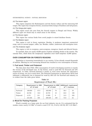 ENVIRONMENTAL SCIENCE : NATURAL RESOURCES 17
(iii) The Assam region
This region comprises the Brahamputra and the Surma valleys and the interveing hill
ranges. The region has evergreen forests, occasional thick clumps of bamboos and tall grasses.
(iv) The Ganga plain region
This region covers the area from the Aravali rangers to Bengal and Orissa. Widely
different types are found only in small areas in the forests.
(v) The Deccan region
This region has various kinds from scrub jungles to mixed decidous forests.
(vi) The Malabar region
This region is rich in forest vegetation. Besides, it produces important commerical
crops, such as cocount pepper, coffee, tea. Besides, rubber, cashewnut and eucalyptus trees.
(vii) The Andaman region
This region is rich in evergreen, semi-evergreen, mangrove, beach and diluvial forests.
To conclude, there are nearly 45,000 species of plants including shrubs in the country. The
vascular flora, which forms the conspicuous vegetation cover itself comprises 15,000 species.
OVER CONSUMPTION ON FORESTS REASONS
Population is increasing tremendously in our country. It has already crossed thousands
of millions. Meeting its ever-increasing demand has resulted in over consumption of forests.
1. Fuel wood, Timber and Pulpwood
The data show that (FAO, 1981) consumption of wood in developing countries is exactly
the reverse of the developed ones. In the former, wood is used 82% for firewood and 18%
respectively, In India, firewood demand is mostly in rural areas because the alternative
source of energy, are yet to reach there. The National Commission on Agriculture (NCA) had
indicated a substantial rise in demand for wood by 200 A.D. for firewood and industry as
is evident from the table given below:
Table 2.1
Requirement of Wood (Mt.)
Category Requirement in 1980 Requirement in 2000 Additional requirement
m3
of total m3
of total m3
% increase
Fuelwood 188.600 87.5 225.000 78 36.4 19
Timber 22.720 10.5 46.755 16 24.0 106
Pulpwood 4.175 2.0 17.695 6 13.5 323
215.495 100 289.450 100 73.9 34
2. Wood for Packing Purposes
Wood is needed, on a large scale, for our fruit industry, tea etc. It is estimated that for
wooden crates nearly 0.5 Mm3
of wood is need (U.P. 01, J & K, 0.25 M, H.P. 0.15 Mm3
).
 