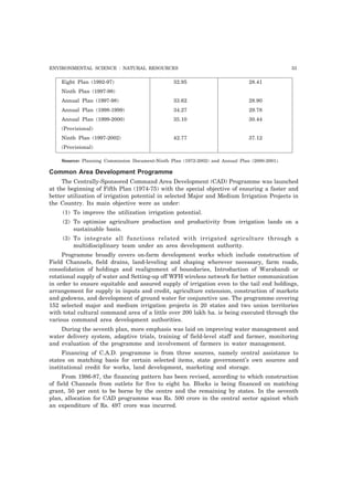 ENVIRONMENTAL SCIENCE : NATURAL RESOURCES 33
Eight Plan (1992-97) 32.95 28.41
Ninth Plan (1997-98)
Annual Plan (1997-98) 33.62 28.90
Annual Plan (1998-1999) 34.27 29.78
Annual Plan (1999-2000) 35.10 30.44
(Provisional)
Ninth Plan (1997-2002) 42.77 37.12
(Provisional)
Source: Planning Commission Document-Ninth Plan (1972-2002) and Annual Plan (2000-2001).
Common Area Development Programme
The Centrally-Sponsored Command Area Development (CAD) Programme was launched
at the beginning of Fifth Plan (1974-75) with the special objective of ensuring a faster and
better utilization of irrigation potential in selected Major and Medium Irrigation Projects in
the Country. Its main objective were as under:
(1) To improve the utilization irrigation potential.
(2) To optimise agriculture production and productivity from irrigation lands on a
sustainable basis.
(3) To integrate all functions related with irrigated agriculture through a
multidisciplinary team under an area development authority.
Programme broadly covers on-farm development works which include construction of
Field Channels, field drains, land-leveling and shaping wherever necessary, farm roads,
consolidation of holdings and realignment of boundaries, Introduction of Warabandi or
rotational supply of water and Setting-up off WFH wireless network for better communication
in order to ensure equitable and assured supply of irrigation even to the tail end holdings,
arrangement for supply in inputs and credit, agriculture extension, construction of markets
and godowns, and development of ground water for conjunctive use. The programme covering
152 selected major and medium irrigation projects in 20 states and two union territories
with total cultural command area of a little over 200 lakh ha. is being executed through the
various command area development authorities.
During the seventh plan, more emphasis was laid on improving water management and
water delivery system, adaptive trials, training of field-level staff and farmer, monitoring
and evaluation of the programme and involvement of farmers in water management.
Financing of C.A.D. programme is from three sources, namely central assistance to
states on matching basis for certain selected items, state government’s own sources and
institutional credit for works, land development, marketing and storage.
From 1986-87, the financing pattern has been revised, according to which construction
of field Channels from outlets for five to eight ha. Blocks is being financed on matching
grant, 50 per cent to be borne by the centre and the remaining by states. In the seventh
plan, allocation for CAD programme was Rs. 500 crore in the central sector against which
an expenditure of Rs. 497 crore was incurred.
 