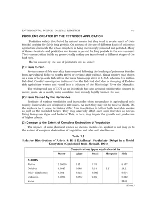 ENVIRONMENTAL SCIENCE : NATURAL RESOURCES 81
PROBLEMS CREATED BY THE PESTICIDES APPLICATION
Pesticides widely distributed by natural means but they tend to retain much of their
biocidal activity for fairly long periods. On account of the use of different kinds of poisonous
agriculture chemicals the whole biosphere is being increasingly poisoned and polluted. Many
of these chemicals and pesticides are known to persist for long periods in the environment.
Their concentration builds up geometrically as they are transferred to different stages of the
food web.
Harms caused by the use of pesticides are as under:
(1) Harm to Fish
Serious cases of fish mortality have occurred following the leaching of poisonous biocides
from agricultural fields to nearby rivers or streams after rainfall. Great concern was shown
on a case of large-scale fish kill in the lower Mississippi river in U.S.A. wherein five million
fish died. Careful investigation indicated that the fish had died due to dumping of Endrin-
rich agriculture wastes and runoff into a tributary of the Mississippi River the Memphis.
The widespread use of DDT as an insecticide has also aroused considerable concern in
recent years. As a result, some countries have already legally banned its use.
(2) Harm Caused by the Herbicides
Residues of various weedicides and insecticides often accumulate in agricultural soils
rapidly. Insecticides are designed to kill insects. As such they may not be toxic to plants. On
the contrary to it, some herbicides differ from insecticides in killing both desirable species
as well as the intended target. They may adversely affect such soils microbes as nitroes
fixing blue-green algae and bacteria. This, in turn, may impair the growth and production
of higher plants.
(3) Damage to the Extent of Complete Destruction of Vegetation
The impact of some chemical wastes as phenols, metals etc. applied to soil may go to
the extent of complete destruction of vegetation and also soil sterilization.
Table 2.7
Relative Distribution of Aldrin & D1-2 Ethylhexyl Phythalate (Dehp) in a Model
Ecosystem (Condensed from Metcalf, 1974)
Concentration (ppm equivalents) in
Water Algae Snail Mosquito Fish
ALDRIN
Aldrin 0.00005 1.95 2.23 0.157
Dieldrin 0.0047 16.88 52.4 1.1 28.0
Polar metabolites 0.004 0.015 0.097 0.004
Unknown 0.0004 0.585 2.05 0.612
Value 3140
(Contd.)
 