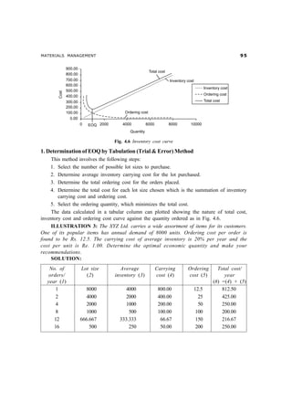 MATERIALS MANAGEMENT                                                                     '#




                                Fig. 4.6 Inventory cost curve

1. Determination of EOQ by Tabulation (Trial  Error) Method
     This method involves the following steps:
    1. Select the number of possible lot sizes to purchase.
    2. Determine average inventory carrying cost for the lot purchased.
    3. Determine the total ordering cost for the orders placed.
    4. Determine the total cost for each lot size chosen which is the summation of inventory
        carrying cost and ordering cost.
    5. Select the ordering quantity, which minimizes the total cost.
     The data calculated in a tabular column can plotted showing the nature of total cost,
inventory cost and ordering cost curve against the quantity ordered as in Fig. 4.6.
     ILLUSTRATION 3: The XYZ Ltd. carries a wide assortment of items for its customers.
One of its popular items has annual demand of 8000 units. Ordering cost per order is
found to be Rs. 12.5. The carrying cost of average inventory is 20% per year and the
cost per unit is Re. 1.00. Determine the optimal economic quantity and make your
recommendations.
     SOLUTION:
    No. of        Lot size          Average         Carrying     Ordering     Total cost/
    orders/         (2)          inventory (3)      cost (4)     cost (5)        year
   year (1)                                                                 (6) =(4) + (5)
       1            8000              4000           800.00         12.5        812.50
       2            4000              2000           400.00           25        425.00
       4            2000              1000           200.00           50        250.00
       8            1000               500           100.00          100        200.00
      12         666.667           333.333            66.67          150        216.67
      16             500               250            50.00          200        250.00
 