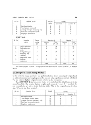 PLANT LOCATION AND LAYOUT                                                                                   !#


  Sl. No.             Location factor                     Factor                   Rating
                                                          rating    Location 1                Location 2
     1.       Facility utilization                           8             3                     5
     2.       Total patient per month                        5             4                     3
     3.       Average time per emergency trip                6             4                     5
     4.       Land and construction costs                    3             1                     2
     5.       Employee preferences                           5             5                     3

     SOLUTION:
  Sl. No.         Location          Factor             Location 1                        Location 2
                   factor           rating      (Rating)        Total=             (Rating)       Total
                                      (1)         (2)          (1) . (2)             (3)        = (1) . (3)
    1.      Facility utilization        8           3              24                  5               40
    2.      Total patient per           5           4              20                  3               15
            month
    3.      Average time per            6           4              24                  5               30
            emergency trip
    4.      Land and                    3           1               3                  2                6
            construction costs
    5.      Employee                    5           5              25                  3               15
            preferences
                                                  Total            96                Total            106

     The total score for location 2 is higher than that of location 1. Hence location 2, is the best
choice.

2.5.2Weighted Factor Rating Method
In this method to merge quantitative and qualitative factors, factors are assigned weights based
on relative importance and weightage score for each site using a preference matrix is calculated.
The site with the highest weighted score is selected as the best choice.
     ILLUSTRATION 2: Let us assume that a new medical facility, Health-care, is to be
located in Delhi. The location factors, weights, and scores (1 = poor, 5 = excellent) for
two potential sites are shown in the following table. What is the weighted score for these
sites? Which is the best location?
  Sl. No.             Location factor                     Weight                     Scores
                                                                        Location 1            Location 2
    1.        Facility utilization                          25                 3                  5
    2.        Total patient km per month                    25                 4                  3
    3.        Average time per emergency trip               25                 3                  3
    4.        Land and construction costs                   15                 1                  2
    5.        Employee preferences                          10                 5                  3
 