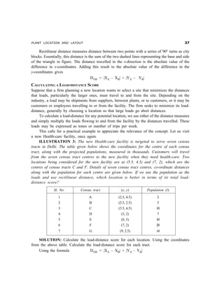 PLANT LOCATION AND LAYOUT                                                                        !%

     Rectilinear distance measures distance between two points with a series of 90° turns as city
blocks. Essentially, this distance is the sum of the two dashed lines representing the base and side
of the triangle in figure. The distance travelled in the x-direction is the absolute value of the
difference in x-coordinates. Adding this result to the absolute value of the difference in the
y-coordinates gives
                                       DAB = |XA – XB| + |YA – YB|
CALCULATING A LOAD-DISTANCE SCORE
Suppose that a firm planning a new location wants to select a site that minimizes the distances
that loads, particularly the larger ones, must travel to and from the site. Depending on the
industry, a load may be shipments from suppliers, between plants, or to customers, or it may be
customers or employees travelling to or from the facility. The firm seeks to minimize its load-
distance, generally by choosing a location so that large loads go short distances.
     To calculate a load-distance for any potential location, we use either of the distance measures
and simply multiply the loads flowing to and from the facility by the distances travelled. These
loads may be expressed as tones or number of trips per week.
     This calls for a practical example to appreciate the relevance of the concept. Let us visit
a new Health-care facility, once again.
     ILLUSTRATION 3: The new Health-care facility is targeted to serve seven census
tracts in Delhi. The table given below shows the coordinates for the centre of each census
tract, along with the projected populations, measured in thousands. Customers will travel
from the seven census tract centres to the new facility when they need health-care. Two
locations being considered for the new facility are at (5.5, 4.5) and (7, 2), which are the
centres of census tracts C and F. Details of seven census tract centres, co-ordinate distances
along with the population for each centre are given below. If we use the population as the
loads and use rectilinear distance, which location is better in terms of its total load-
distance score?
              Sl. No.          Census tract              (x, y)          Population (l)
                 1                  A                  (2.5, 4.5)              2
                 2                  B                  (2.5, 2.5)              5
                 3                  C                  (5.5, 4.5)              10
                 4                  D                    (5, 2)                7
                 5                  E                    (8, 5)                10
                 6                  F                    (7, 2)                20
                 7                  G                   (9, 2.5)               14

    SOLUTION: Calculate the load-distance score for each location. Using the coordinates
from the above table. Calculate the load-distance score for each tract.
    Using the formula             DAB = |XA – XB| + |YA – YB|
 