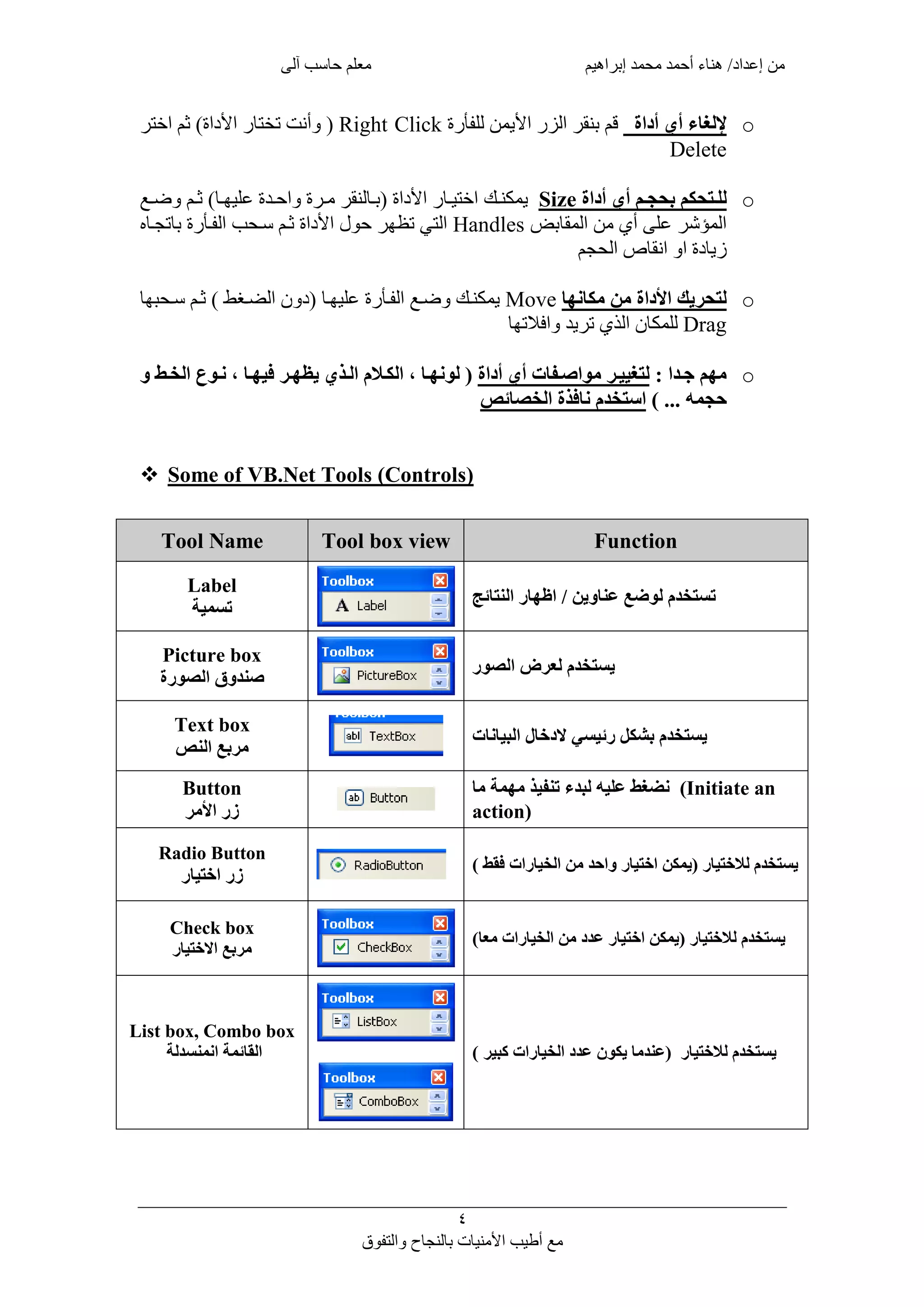 ‫من‬‫معلم‬ ‫إبراهيم‬ ‫محمد‬ ‫أحمد‬ ‫هناء‬ /‫إعداد‬‫آلى‬ ‫حاسب‬
4
‫مع‬‫والتفوق‬ ‫بالنجاح‬ ‫األمنيات‬ ‫أطيب‬
o‫إللغاء‬‫أدا‬ ‫أي‬‫للفأرة‬ ‫األيمن‬ ‫الور‬ ‫بنقر‬ ‫قم‬Right Click‫ت‬ ‫وأنت‬ (‫خ‬‫تار‬‫اختر‬ ‫ثم‬ )‫األداة‬
Delete
o‫أدا‬ ‫أي‬ ‫لم‬‫ل‬‫بحج‬ ‫لتحكم‬‫ل‬‫لل‬Size‫لك‬‫ل‬‫يمكن‬‫لم‬‫ل‬‫ث‬ )‫لا‬‫ل‬‫عليه‬ ‫لدة‬‫ل‬‫واح‬ ‫لرة‬‫ل‬‫م‬ ‫لالنقر‬‫ل‬‫(ب‬ ‫األداة‬ ‫لار‬‫ل‬‫اختي‬‫لع‬‫ل‬‫وض‬
‫المقابض‬ ‫من‬ ‫أي‬ ‫على‬ ‫المؤشر‬Handles‫ثلم‬ ‫األداة‬ ‫حول‬ ‫تظهر‬ ‫التي‬‫سلحب‬‫باتجلا‬ ‫الفلأرة‬
‫الحجم‬ ‫انقاص‬ ‫او‬ ‫زيادة‬
o‫مكانها‬ ‫من‬ ‫األدا‬ ‫لتحريك‬Move‫(دو‬ ‫عليهلا‬ ‫الفلأرة‬ ‫وضلع‬ ‫يمكنلك‬‫ها‬ ‫سلح‬ ‫ثلم‬ ) ‫الضلط‬ ‫ن‬
Drag‫تريد‬ ‫الذي‬ ‫للمكان‬‫وافالتها‬
o‫جلدا‬ ‫مهم‬‫أدا‬ ‫أي‬ ‫مواصلفات‬ ‫لتغييلر‬‫و‬ ‫الخل‬ ‫نلوع‬ ‫فيهلا‬ ‫يظهلر‬ ‫اللذي‬ ‫الكلالم‬ ‫لونهلا‬ (
) ... ‫حجمه‬‫الخصائ‬ ‫نافذ‬ ‫استخدم‬
 Some of VB.Net Tools (Controls)
Tool Name Tool box view Function
Label
‫تسمية‬
‫لوض‬ ‫تستخدم‬‫النتائج‬ ‫اظهار‬ / ‫عناوين‬ ‫ا‬
Picture box
‫الصور‬ ‫صندوق‬
‫الصور‬ ‫لعرض‬ ‫يستخدم‬
Text box
‫الن‬ ‫مربا‬
‫البيانات‬ ‫الدخال‬ ‫رئيسي‬ ‫بشكل‬ ‫يستخدم‬
Button
‫األمر‬ ‫زر‬
‫ما‬ ‫مهمة‬ ‫تنفيذ‬ ‫لبدء‬ ‫عليه‬ ‫نضغ‬ (Initiate an
action)
Radio Button
‫اختيار‬ ‫زر‬
) ‫فق‬ ‫الخيارات‬ ‫من‬ ‫واحد‬ ‫اختيار‬ ‫(يمكن‬ ‫لالختيار‬ ‫يستخدم‬
Check box
‫االختيار‬ ‫مربا‬
)‫معا‬ ‫الخيارات‬ ‫من‬ ‫عدد‬ ‫اختيار‬ ‫(يمكن‬ ‫لالختيار‬ ‫يستخدم‬
List box, Combo box
‫انمنسدلة‬ ‫القائمة‬ ‫لالختيار‬ ‫يستخدم‬) ‫نبير‬ ‫الخيارات‬ ‫عدد‬ ‫يكون‬ ‫(عندما‬
 