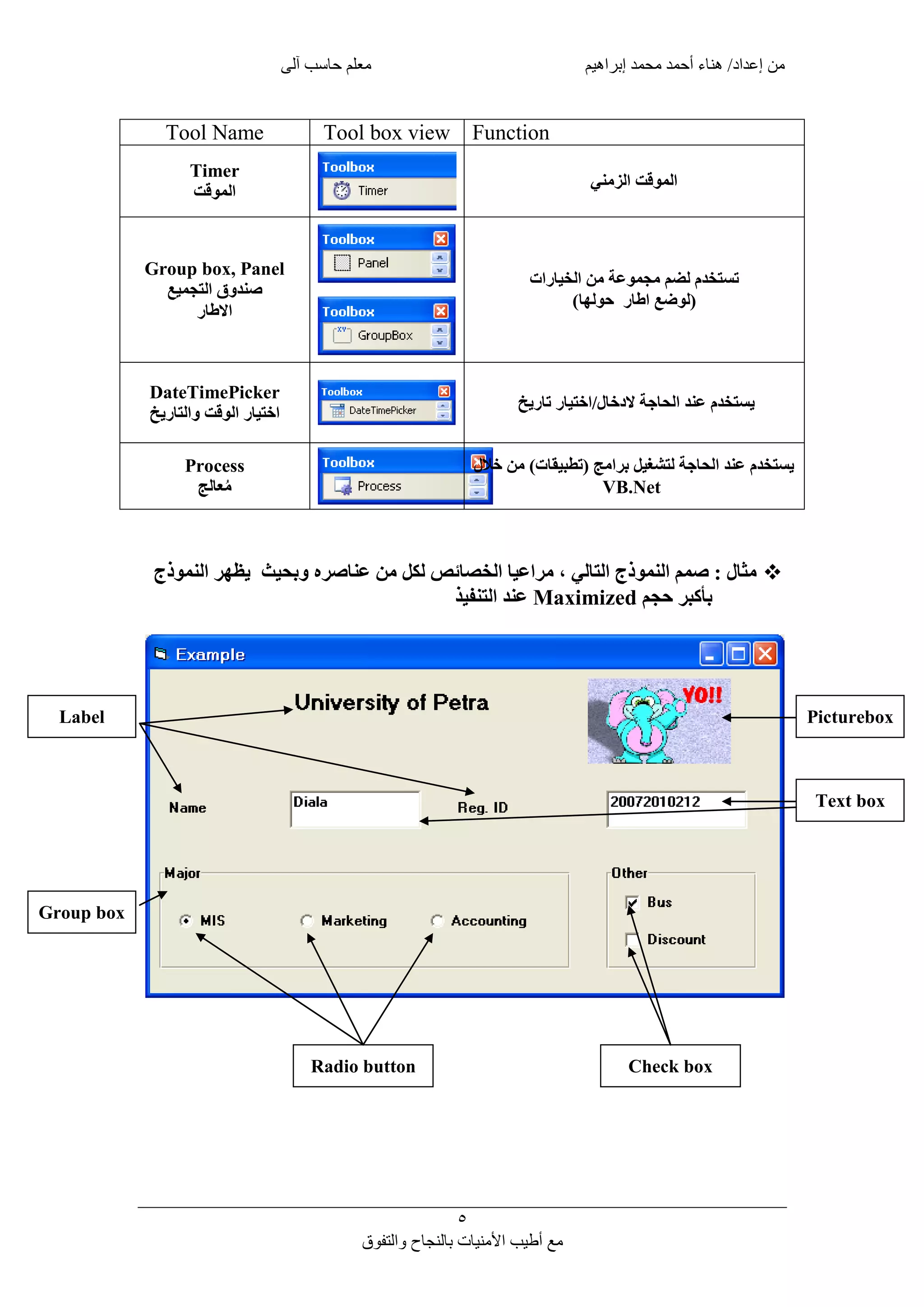 ‫من‬‫معلم‬ ‫إبراهيم‬ ‫محمد‬ ‫أحمد‬ ‫هناء‬ /‫إعداد‬‫آلى‬ ‫حاسب‬
5
‫مع‬‫والتفوق‬ ‫بالنجاح‬ ‫األمنيات‬ ‫أطيب‬
‫التالي‬ ‫النموذج‬ ‫صمم‬ ‫مثال‬‫عناصره‬ ‫من‬ ‫لكل‬ ‫الخصائ‬ ‫مراعيا‬‫وبحيث‬‫النموذج‬ ‫يظهر‬
‫حجم‬ ‫بأنبر‬Maximized‫التنفيذ‬ ‫عند‬
Tool Name Tool box view Function
Timer
‫الموقت‬
‫الزمني‬ ‫الموقت‬
Group box, Panel
‫التجميا‬ ‫صندوق‬
‫االطار‬
‫الخيارات‬ ‫من‬ ‫مجموعة‬ ‫لضم‬ ‫تستخدم‬
‫اطار‬ ‫(لوضا‬)‫حولها‬
DateTimePicker
‫والتاريخ‬ ‫الوقت‬ ‫اختيار‬
‫تاريخ‬ ‫الدخال/اختيار‬ ‫الحاجة‬ ‫عند‬ ‫يستخدم‬
Process
‫عالج‬ُ‫م‬
‫لتشغيل‬ ‫الحاجة‬ ‫عند‬ ‫يستخدم‬‫(تط‬ ‫برامج‬‫خالل‬ ‫من‬ )‫بيقات‬
VB.Net
Picturebox
Text box
Label
Group box
Radio button Check box
 