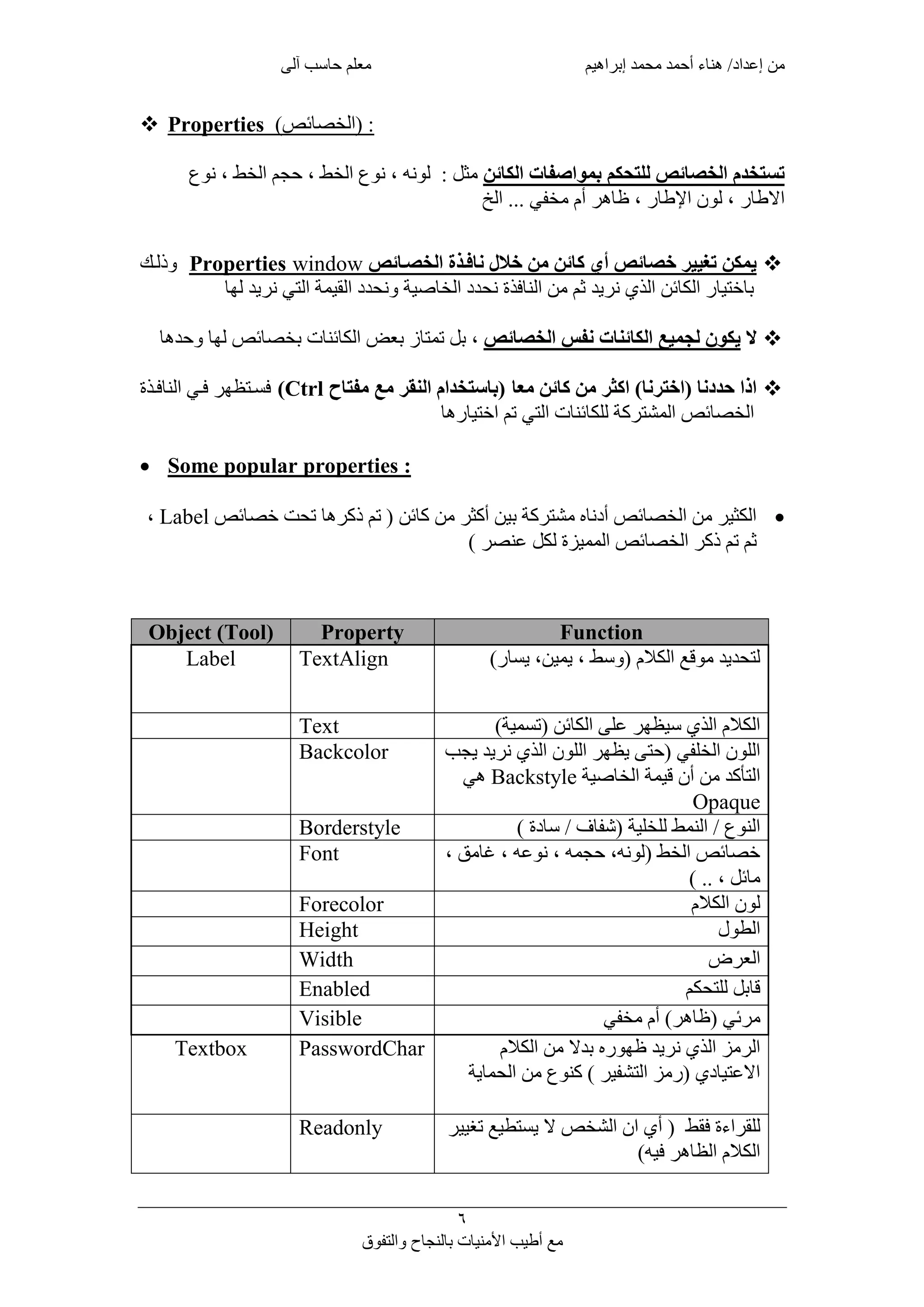 ‫من‬‫معلم‬ ‫إبراهيم‬ ‫محمد‬ ‫أحمد‬ ‫هناء‬ /‫إعداد‬‫آلى‬ ‫حاسب‬
6
‫مع‬‫والتفوق‬ ‫بالنجاح‬ ‫األمنيات‬ ‫أطيب‬
 Properties )‫(الخصائص‬ :
‫الكائن‬ ‫بمواصفات‬ ‫للتحكم‬ ‫الخصائ‬ ‫تستخدم‬‫نوع‬ ، ‫الخ‬ ‫حجم‬ ، ‫الخ‬ ‫نوع‬ ، ‫لونه‬ : ‫مثل‬
‫االطار‬‫الخ‬ ... ‫مخفي‬ ‫أم‬ ‫ظاهر‬ ، ‫اإلطار‬ ‫لون‬ ،
‫الخصلائ‬ ‫نافلذ‬ ‫خالل‬ ‫من‬ ‫نائن‬ ‫أي‬ ‫خصائ‬ ‫تغيير‬ ‫يمكن‬windowProperties‫وذللك‬
‫لها‬ ‫نريد‬ ‫التي‬ ‫القيمة‬ ‫ونحدد‬ ‫الخاصية‬ ‫نحدد‬ ‫النافذة‬ ‫من‬ ‫ثم‬ ‫نريد‬ ‫الذي‬ ‫الكائن‬ ‫باختيار‬
‫ال‬‫الخصائ‬ ‫نفس‬ ‫الكائنات‬ ‫لجميا‬ ‫يكون‬‫بخصا‬ ‫الكائنات‬ ‫بعض‬ ‫تمتاز‬ ‫بل‬‫وحدها‬ ‫لها‬ ‫ئص‬
‫معا‬ ‫نائن‬ ‫من‬ ‫انثر‬ )‫(اخترنا‬ ‫حددنا‬ ‫اذا‬‫مفتاح‬ ‫ما‬ ‫النقر‬ ‫(باستخدام‬(Ctrl‫النافلذة‬ ‫فلي‬ ‫فسلتظهر‬
‫اختيارها‬ ‫تم‬ ‫التي‬ ‫للكائنات‬ ‫المشتركة‬ ‫الخصائص‬
 Some popular properties :
‫خصائص‬ ‫تحت‬ ‫ذكرها‬ ‫تم‬ ( ‫كائن‬ ‫من‬ ‫أكثر‬ ‫بين‬ ‫مشتركة‬ ‫أدنا‬ ‫الخصائص‬ ‫من‬ ‫الكثير‬Label،
‫ت‬ ‫ثم‬) ‫عنصر‬ ‫لكل‬ ‫المميوة‬ ‫الخصائص‬ ‫ذكر‬ ‫م‬
Object (Tool) Property Function
Label TextAlign )‫يسار‬ ،‫يمين‬ ، ‫(وس‬ ‫الكالم‬ ‫موقع‬ ‫لتحديد‬
Text )‫(تسمية‬ ‫الكائن‬ ‫على‬ ‫سيظهر‬ ‫الذي‬ ‫الكالم‬
Backcolor ‫الخلفي‬ ‫اللون‬‫ال‬ ‫اللون‬ ‫يظهر‬ ‫(حتى‬‫يجب‬ ‫نريد‬ ‫ذي‬
‫الخاصية‬ ‫قيمة‬ ‫أن‬ ‫من‬ ‫التأكد‬Backstyle‫هي‬
Opaque
Borderstyle ‫النم‬ / ‫النوع‬) ‫سادة‬ / ‫(شفاف‬ ‫للخلية‬
Font ، ‫غامق‬ ، ‫نوعه‬ ، ‫حجمه‬ ،‫(لونه‬ ‫الخ‬ ‫خصائص‬
) .. ، ‫مائل‬
Forecolor ‫الكالم‬ ‫لون‬
Height ‫الطول‬
Width ‫ا‬‫لعرض‬
Enabled ‫للتحكم‬ ‫قابل‬
Visible ‫مرئي‬‫مخفي‬ ‫أم‬ )‫(ظاهر‬
Textbox PasswordChar ‫الكالم‬ ‫من‬ ‫بدال‬ ‫ظهور‬ ‫نريد‬ ‫الذي‬ ‫الرمو‬
‫الحماية‬ ‫من‬ ‫كنوع‬ ) ‫التشفير‬ ‫(رمو‬ ‫االعتيادي‬
Readonly ‫فق‬ ‫للقراءة‬‫تطيير‬ ‫يستطيع‬ ‫ال‬ ‫الشخص‬ ‫ان‬ ‫أي‬ (
)‫فيه‬ ‫الظاهر‬ ‫الكالم‬
 