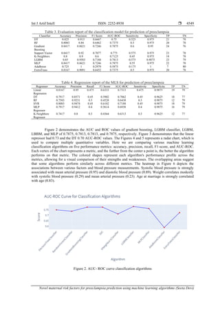 Novel maternal risk factors for preeclampsia prediction using machine ...