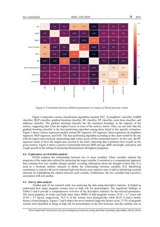 Novel maternal risk factors for preeclampsia prediction using machine ...