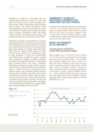 July 2015
19
bond-buying. In addition to a US interest rate hike,
possible Greece default of its ECB loan would raise
global risk aversion to EM countries especially those
within Europe, further compounding portfolio outflows
from the region. The reduced risk tolerance should
also impact portfolio flows to countries with high current
account deficit as investors will more likely favour higher
quality investment. Nonetheless, nations with strong
economic outlook, favourable external positions and
credible reform programs should attract strong inflows.
Capital flows to EM Asia is at particular risk of a sharper-
than-expected slowdown in Chinese growth, while capital
flows to Malaysia and Indonesia will likely be impacted
by an interest rate hike in the US as both countries have
large foreign holdings of domestic bonds. Meanwhile,
India’s economic policies should continue to attract
FPI flows to the country. As for the European region,
the debt negotiations in Greece and Ukraine-Russia
crisis should continue to determine direction of capital
flows. Nonetheless, dissipation of political uncertainty
that trailed June parliamentary election in Turkey should
lead to increased inflow to the country. Elsewhere,
Saudi-Arabia’s opening of its equity market to foreigners
should continue to underpin FPI flows to the middle–east
region. In contrast, FPI inflows to Sub-Saharan Africa
will likely remain subdued following slowing economic
growth, political uncertainty, rising current account deficit
and depreciating currencies. However, plans by Ghana,
Tanzania and Kenya to each raise $1 billion Eurobond
could deliver some support. In summary, FPI flows will
remain wary of EM countries with domestic vulnerabilities
such as credit growth and debt burdens, implying portfolio
flows will remain volatile over the rest of 2015.
COMMODITY STABILITY:
INEVITABLE REPRIEVE OR
AWAITING THE NEXT WAVE?
Considering the depths plumbed by commodity prices
in H2 14, it only appears logical that the markets
pause for breath sometime after. Whilst the recurrent
theme of early signs of recovery suggests a floor
is being found, demand supply dynamics remain
broadly bearish for prices and indicate downside risks
may not be fully washed away.
DEAD-CAT BOUNCE
IN OIL MARKET?
Surging Iranian production
sends OPEC production higher
OPEC supplies rose 1.1% from H2 14 to 37.41mbpd
in H1 15. The increase was primarily driven by higher
output from Iran and Saudi Arabia. Iran benefited
from lessened sanctions and saw its output hit a
three year high of 2.8mbpd in April, even as Saudi
Arabia maintained production levels above 10mbpd
after a high of 10.3mbpd in March. Similarly, in
Libya, production levels held steady despite tensions
in the country, touching a high of 600kbpd mid H1
15. These increases offset production pressures
from other OPEC nations such as Angola(14)
, allowing
aggregate OPEC output to push above the 30mbpd
benchmark in H1 15.
(14)	 Production in Angola fell by 60kbpd during the period
Figure 16
OPEC Crude Oil Production (mbpd)
Source: OPEC MOMR, ARM
Research
■ OPEC OUTPUT
■ OPEC QUOTA
27.0
27.8
28.5
29.3
30.0
30.8
31.5
32.3
Jan-15
Jun-15
Nov-15
Apr-16
Sept-16
Feb-17
Jul-17
Dec-17
May-18
Oct-18
Mar-19
REVIEW OF GLOBAL ECONOMIC MARKETS
 