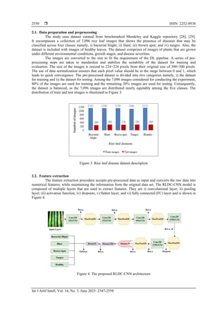 A novel light-weight convolutional neural network for rice leaf disease ...