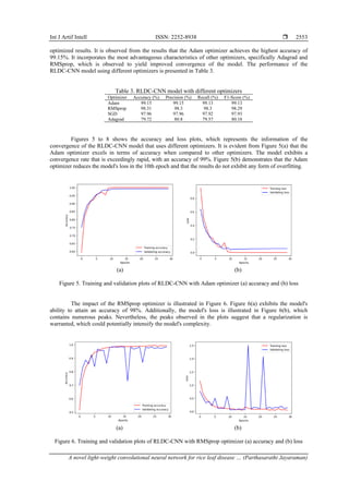A novel light-weight convolutional neural network for rice leaf disease ...