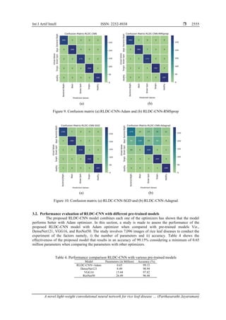 A novel light-weight convolutional neural network for rice leaf disease ...