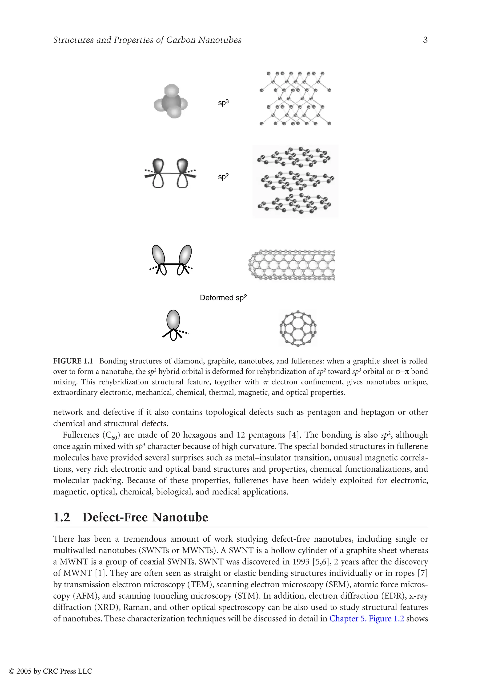 Structures and Properties of Carbon Nanotubes 3
network and defective if it also contains topological defects such as pentagon and heptagon or other
chemical and structural defects.
Fullerenes (C60) are made of 20 hexagons and 12 pentagons [4]. The bonding is also sp2, although
once again mixed with sp3 character because of high curvature. The special bonded structures in fullerene
molecules have provided several surprises such as metal–insulator transition, unusual magnetic correla-
tions, very rich electronic and optical band structures and properties, chemical functionalizations, and
molecular packing. Because of these properties, fullerenes have been widely exploited for electronic,
magnetic, optical, chemical, biological, and medical applications.
1.2 Defect-Free Nanotube
There has been a tremendous amount of work studying defect-free nanotubes, including single or
multiwalled nanotubes (SWNTs or MWNTs). A SWNT is a hollow cylinder of a graphite sheet whereas
a MWNT is a group of coaxial SWNTs. SWNT was discovered in 1993 [5,6], 2 years after the discovery
of MWNT [1]. They are often seen as straight or elastic bending structures individually or in ropes [7]
by transmission electron microscopy (TEM), scanning electron microscopy (SEM), atomic force micros-
copy (AFM), and scanning tunneling microscopy (STM). In addition, electron diffraction (EDR), x-ray
diffraction (XRD), Raman, and other optical spectroscopy can be also used to study structural features
of nanotubes. These characterization techniques will be discussed in detail in Chapter 5. Figure 1.2 shows
FIGURE 1.1 Bonding structures of diamond, graphite, nanotubes, and fullerenes: when a graphite sheet is rolled
over to form a nanotube, the sp2 hybrid orbital is deformed for rehybridization of sp2 toward sp3 orbital or XU bond
mixing. This rehybridization structural feature, together with ␲ electron confinement, gives nanotubes unique,
extraordinary electronic, mechanical, chemical, thermal, magnetic, and optical properties.
sp3
sp2
Deformed sp2
© 2005 by CRC Press LLC
 