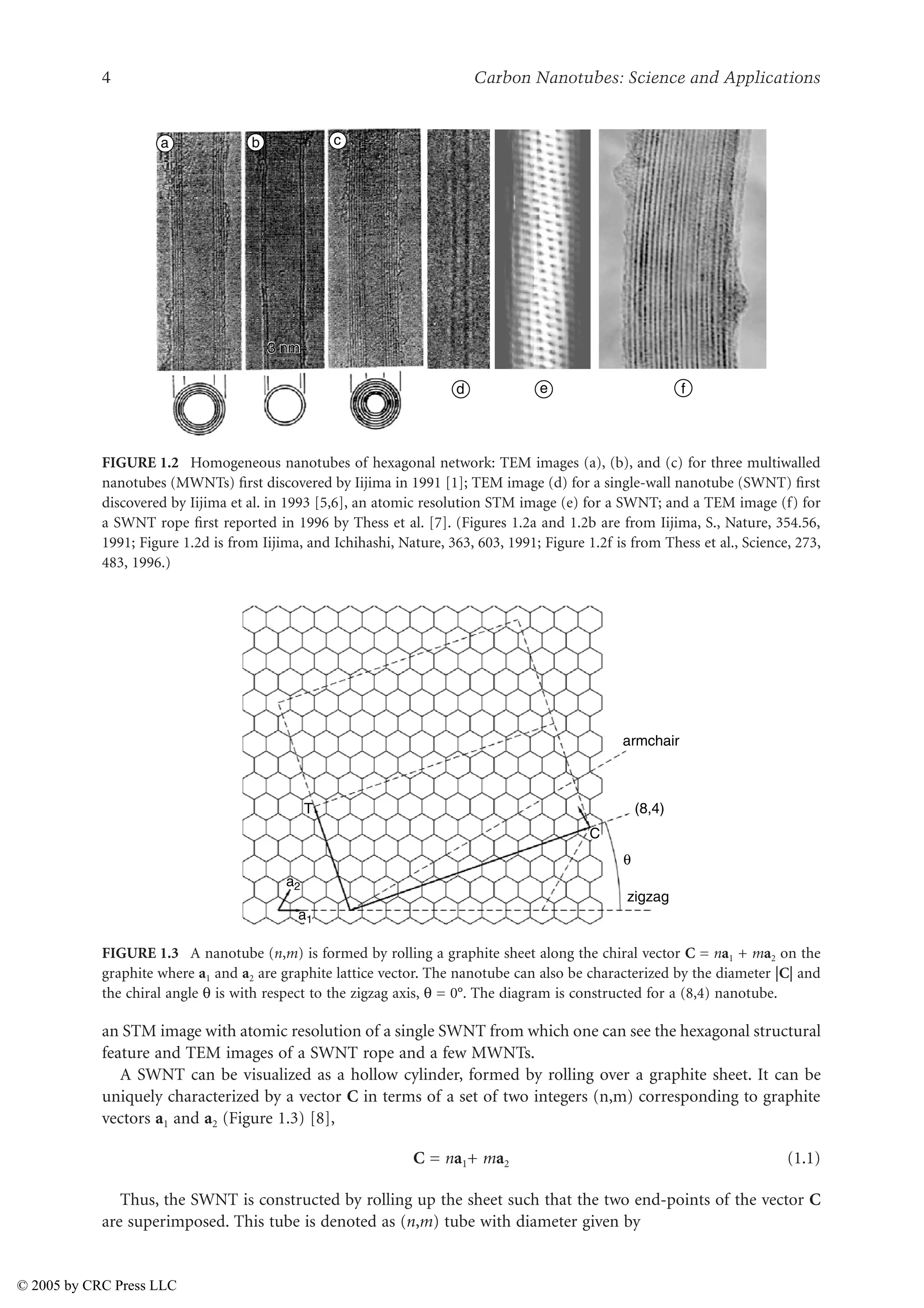 4 Carbon Nanotubes: Science and Applications
an STM image with atomic resolution of a single SWNT from which one can see the hexagonal structural
feature and TEM images of a SWNT rope and a few MWNTs.
A SWNT can be visualized as a hollow cylinder, formed by rolling over a graphite sheet. It can be
uniquely characterized by a vector C in terms of a set of two integers (n,m) corresponding to graphite
vectors a1 and a2 (Figure 1.3) [8],
C = na1+ ma2 (1.1)
Thus, the SWNT is constructed by rolling up the sheet such that the two end-points of the vector C
are superimposed. This tube is denoted as (n,m) tube with diameter given by
FIGURE 1.2 Homogeneous nanotubes of hexagonal network: TEM images (a), (b), and (c) for three multiwalled
nanotubes (MWNTs) first discovered by Iijima in 1991 [1]; TEM image (d) for a single-wall nanotube (SWNT) first
discovered by Iijima et al. in 1993 [5,6], an atomic resolution STM image (e) for a SWNT; and a TEM image (f) for
a SWNT rope first reported in 1996 by Thess et al. [7]. (Figures 1.2a and 1.2b are from Iijima, S., Nature, 354.56,
1991; Figure 1.2d is from Iijima, and Ichihashi, Nature, 363, 603, 1991; Figure 1.2f is from Thess et al., Science, 273,
483, 1996.)
FIGURE 1.3 A nanotube (n,m) is formed by rolling a graphite sheet along the chiral vector C = na1 + ma2 on the
graphite where a1 and a2 are graphite lattice vector. The nanotube can also be characterized by the diameter |C| and
the chiral angle V is with respect to the zigzag axis, V = 0°. The diagram is constructed for a (8,4) nanotube.
a b c
d e f
3 nm
armchair
T (8,4)
a2
zigzag
θ
a1
C
© 2005 by CRC Press LLC
 