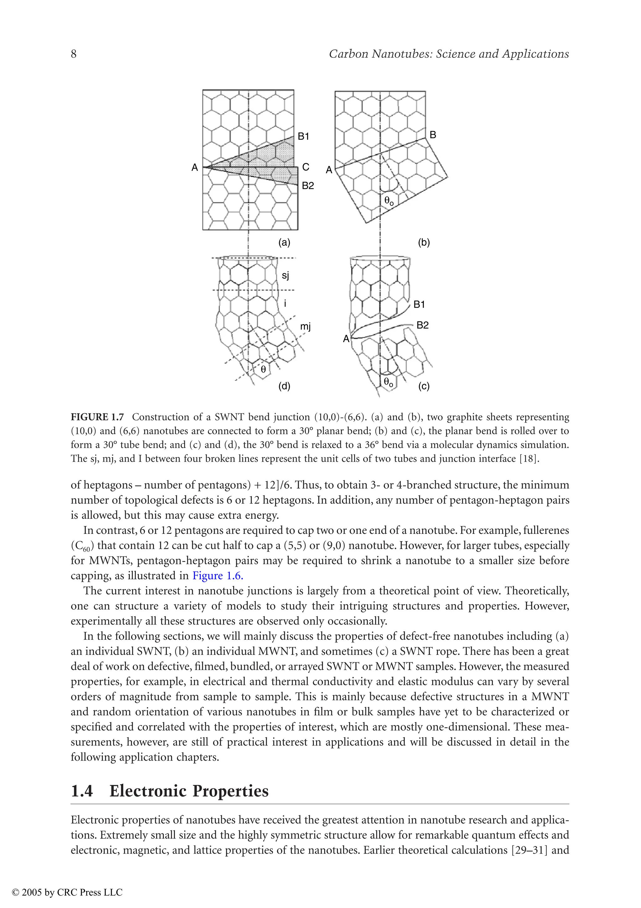 8 Carbon Nanotubes: Science and Applications
of heptagons – number of pentagons) + 12]/6. Thus, to obtain 3- or 4-branched structure, the minimum
number of topological defects is 6 or 12 heptagons. In addition, any number of pentagon-heptagon pairs
is allowed, but this may cause extra energy.
In contrast, 6 or 12 pentagons are required to cap two or one end of a nanotube. For example, fullerenes
(C60) that contain 12 can be cut half to cap a (5,5) or (9,0) nanotube. However, for larger tubes, especially
for MWNTs, pentagon-heptagon pairs may be required to shrink a nanotube to a smaller size before
capping, as illustrated in Figure 1.6.
The current interest in nanotube junctions is largely from a theoretical point of view. Theoretically,
one can structure a variety of models to study their intriguing structures and properties. However,
experimentally all these structures are observed only occasionally.
In the following sections, we will mainly discuss the properties of defect-free nanotubes including (a)
an individual SWNT, (b) an individual MWNT, and sometimes (c) a SWNT rope. There has been a great
deal of work on defective, filmed, bundled, or arrayed SWNT or MWNT samples. However, the measured
properties, for example, in electrical and thermal conductivity and elastic modulus can vary by several
orders of magnitude from sample to sample. This is mainly because defective structures in a MWNT
and random orientation of various nanotubes in film or bulk samples have yet to be characterized or
specified and correlated with the properties of interest, which are mostly one-dimensional. These mea-
surements, however, are still of practical interest in applications and will be discussed in detail in the
following application chapters.
1.4 Electronic Properties
Electronic properties of nanotubes have received the greatest attention in nanotube research and applica-
tions. Extremely small size and the highly symmetric structure allow for remarkable quantum effects and
electronic, magnetic, and lattice properties of the nanotubes. Earlier theoretical calculations [29–31] and
FIGURE 1.7 Construction of a SWNT bend junction (10,0)-(6,6). (a) and (b), two graphite sheets representing
(10,0) and (6,6) nanotubes are connected to form a 30° planar bend; (b) and (c), the planar bend is rolled over to
form a 30° tube bend; and (c) and (d), the 30° bend is relaxed to a 36° bend via a molecular dynamics simulation.
The sj, mj, and I between four broken lines represent the unit cells of two tubes and junction interface [18].
A
B1 B
A
B2
(a) (b)
(d) (c)
C
sj
B1
B2
i
A
mj
θ
θo
θo
© 2005 by CRC Press LLC
 