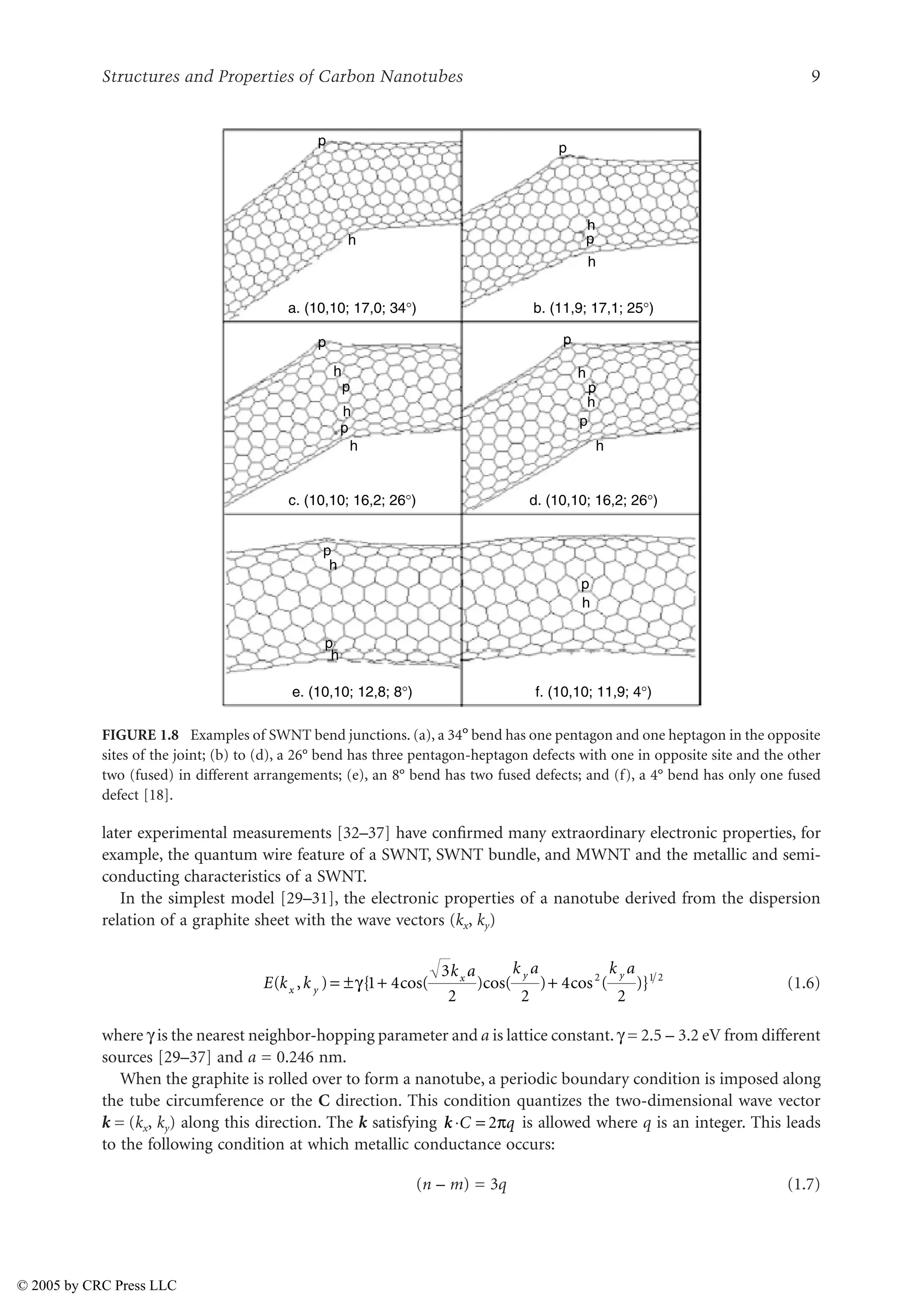 Structures and Properties of Carbon Nanotubes 9
later experimental measurements [32–37] have confirmed many extraordinary electronic properties, for
example, the quantum wire feature of a SWNT, SWNT bundle, and MWNT and the metallic and semi-
conducting characteristics of a SWNT.
In the simplest model [29–31], the electronic properties of a nanotube derived from the dispersion
relation of a graphite sheet with the wave vectors (kx, ky)
(1.6)
where L is the nearest neighbor-hopping parameter and a is lattice constant. L = 2.5 – 3.2 eV from different
sources [29–37] and a = 0.246 nm.
When the graphite is rolled over to form a nanotube, a periodic boundary condition is imposed along
the tube circumference or the C direction. This condition quantizes the two-dimensional wave vector
k = (kx, ky) along this direction. The k satisfying is allowed where q is an integer. This leads
to the following condition at which metallic conductance occurs:
(n – m) = 3q (1.7)
FIGURE 1.8 Examples of SWNT bend junctions. (a), a 34° bend has one pentagon and one heptagon in the opposite
sites of the joint; (b) to (d), a 26° bend has three pentagon-heptagon defects with one in opposite site and the other
two (fused) in different arrangements; (e), an 8° bend has two fused defects; and (f), a 4° bend has only one fused
defect [18].
p p
p
p
p
p
h
h
h
h
h
h
p
p
p
p
p
h
h
h
h
h
p
h
a. (10,10; 17,0; 34°) b. (11,9; 17,1; 25°)
c. (10,10; 16,2; 26°) d. (10,10; 16,2; 26°)
e. (10,10; 12,8; 8°) f. (10,10; 11,9; 4°)
E k k
k a k a k a
x y
x y y
( , ) { cos( )cos( ) cos ( )}
= ± + +
L 1 4
3
2 2
4
2
2 1 2
k š =
C q
2U
© 2005 by CRC Press LLC
 