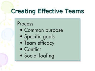 Creating Effective Teams
 