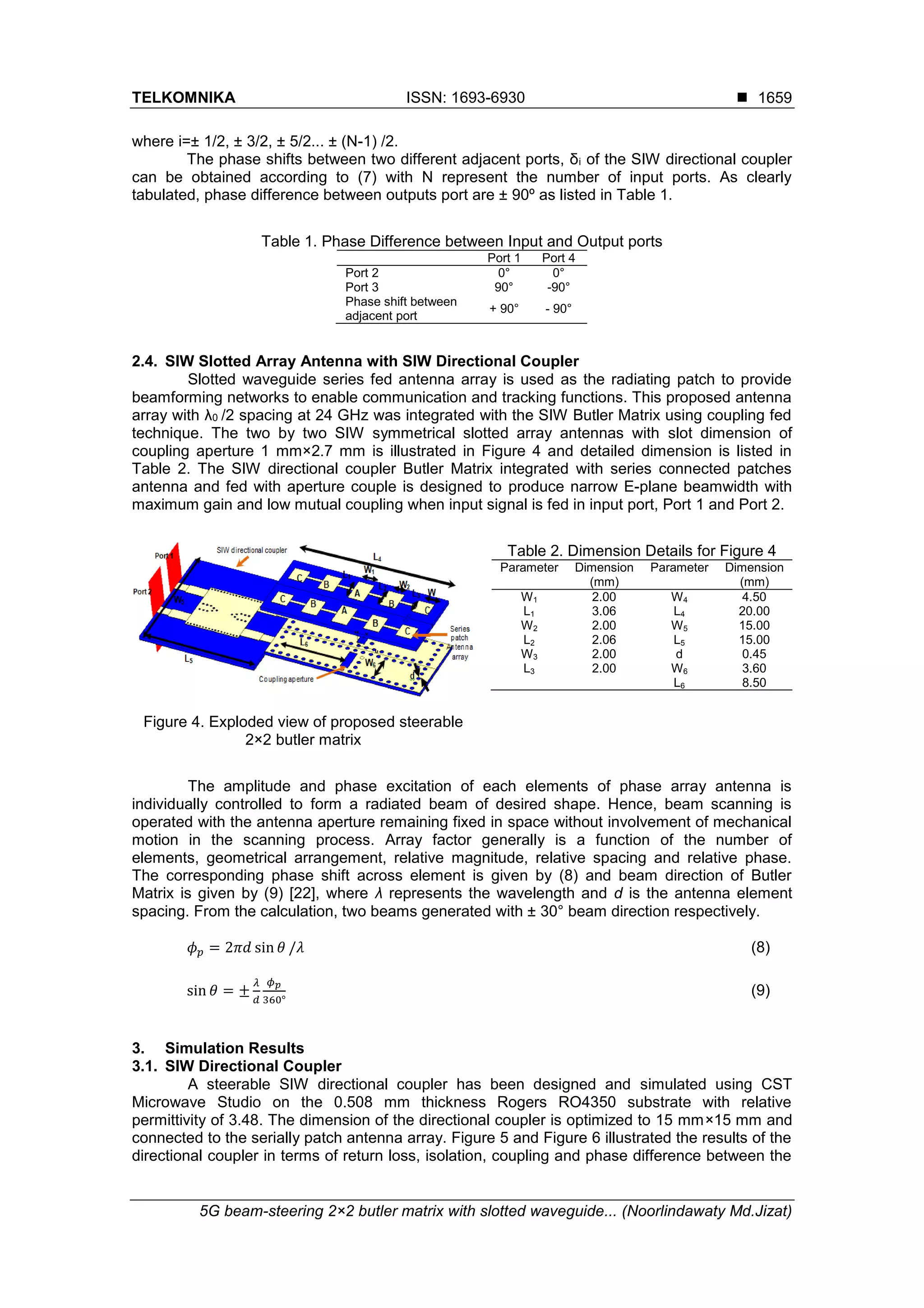 5G beam-steering 2×2 butler matrix with slotted waveguide antenna array ...