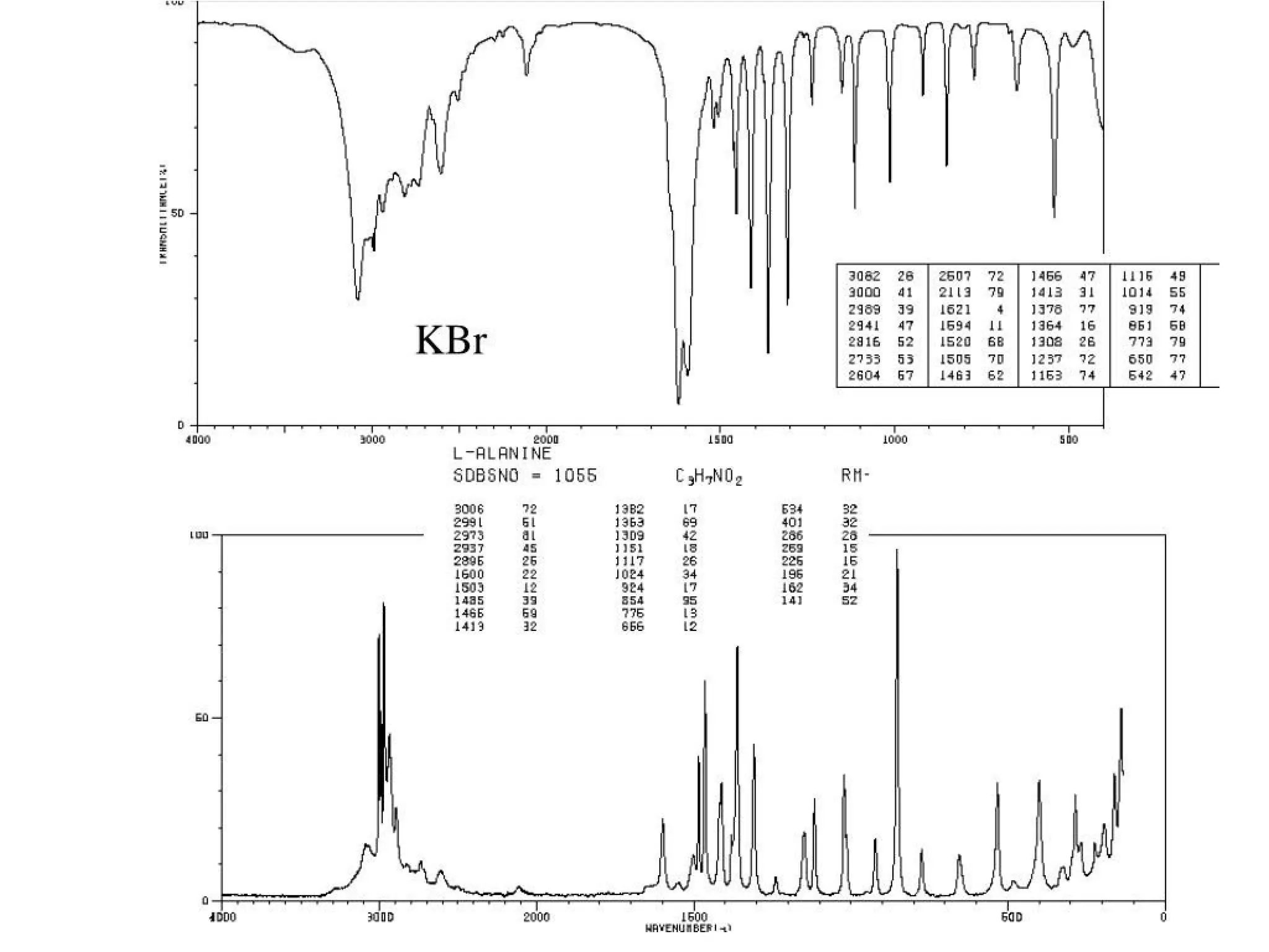 Introduction to Raman Spectroscopy Historical Background The Raman ...