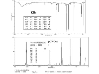 Introduction to Raman Spectroscopy Historical Background The Raman ...