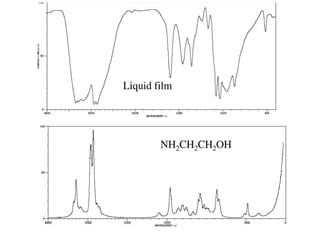 Introduction to Raman Spectroscopy Historical Background The Raman ...